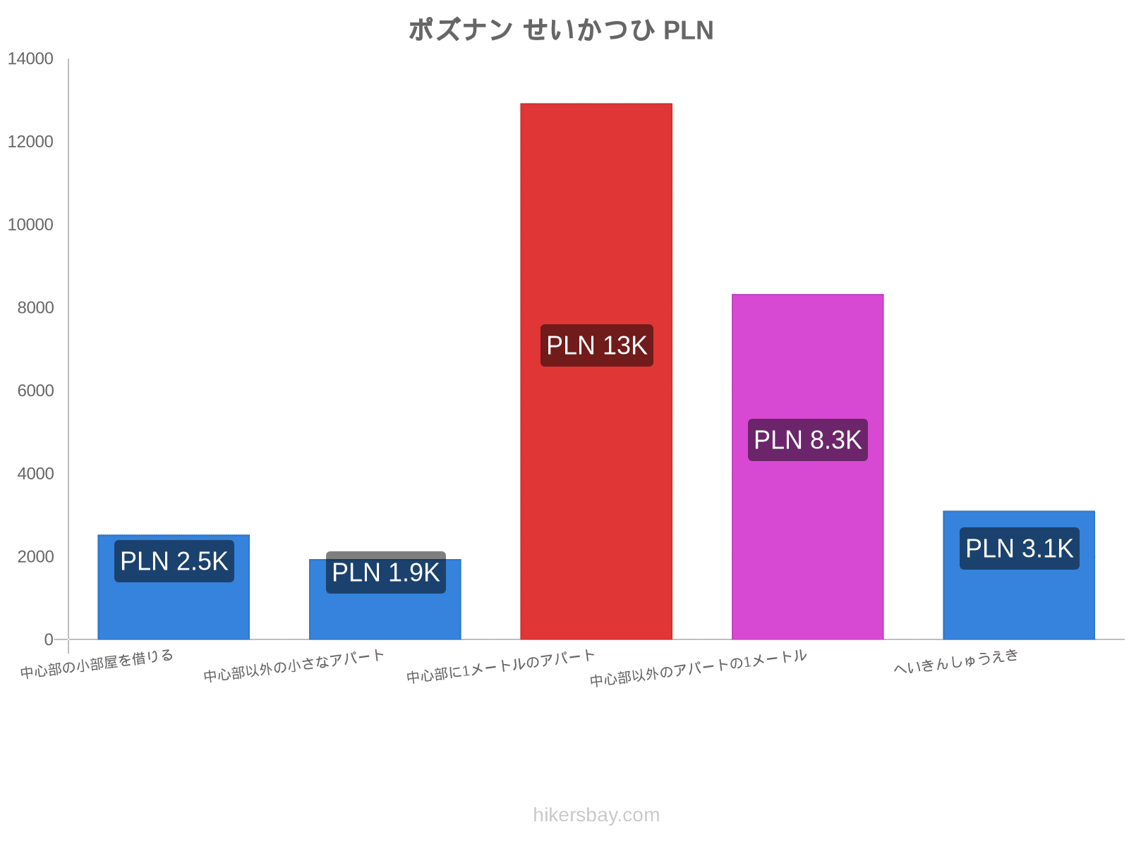 ポズナン せいかつひ hikersbay.com