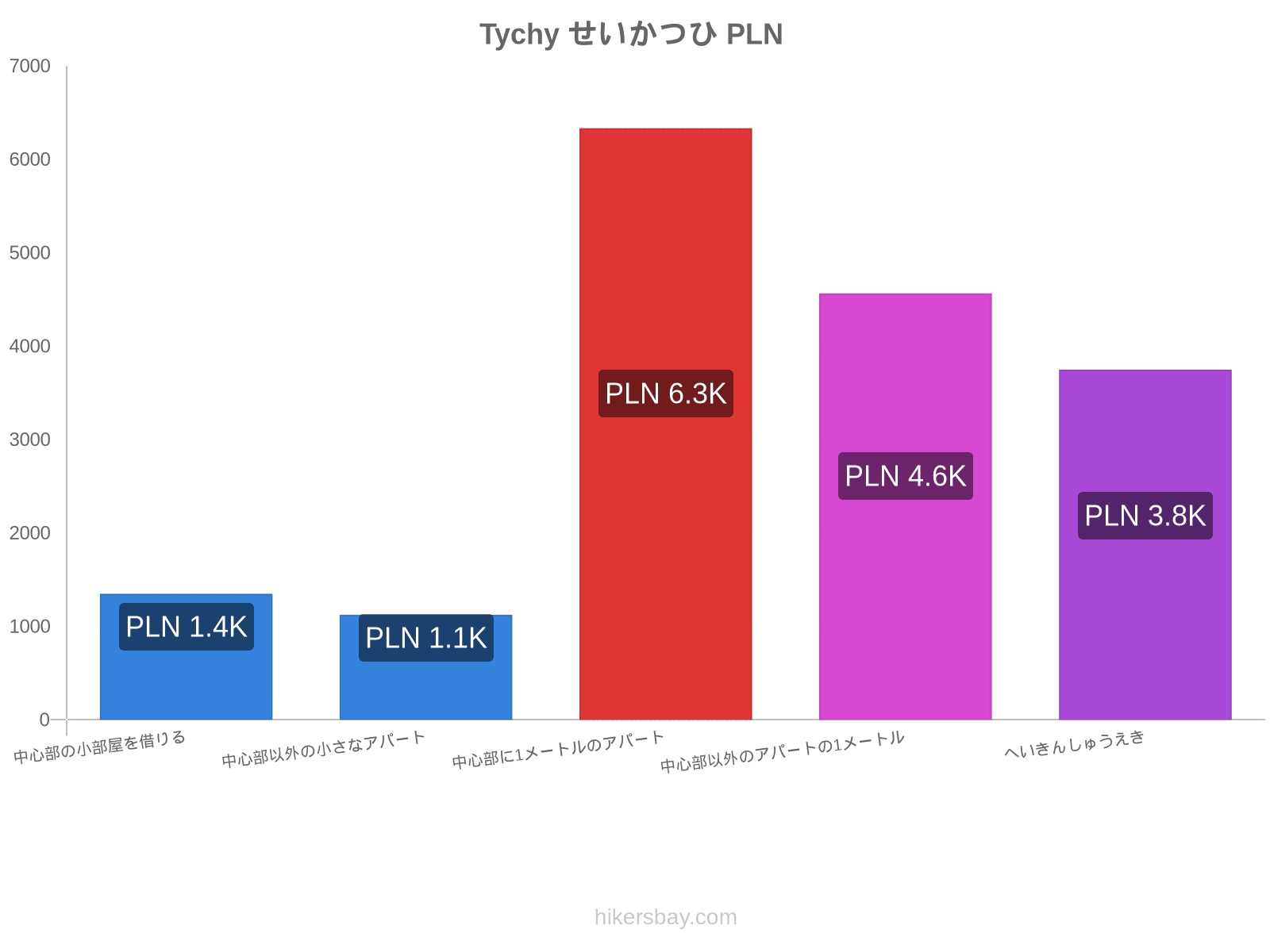 Tychy せいかつひ hikersbay.com