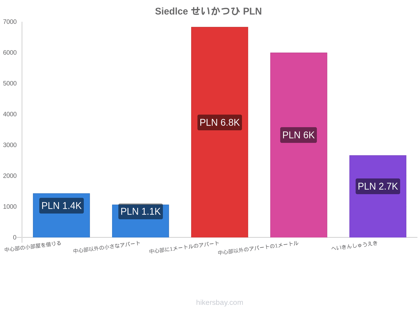 Siedlce せいかつひ hikersbay.com