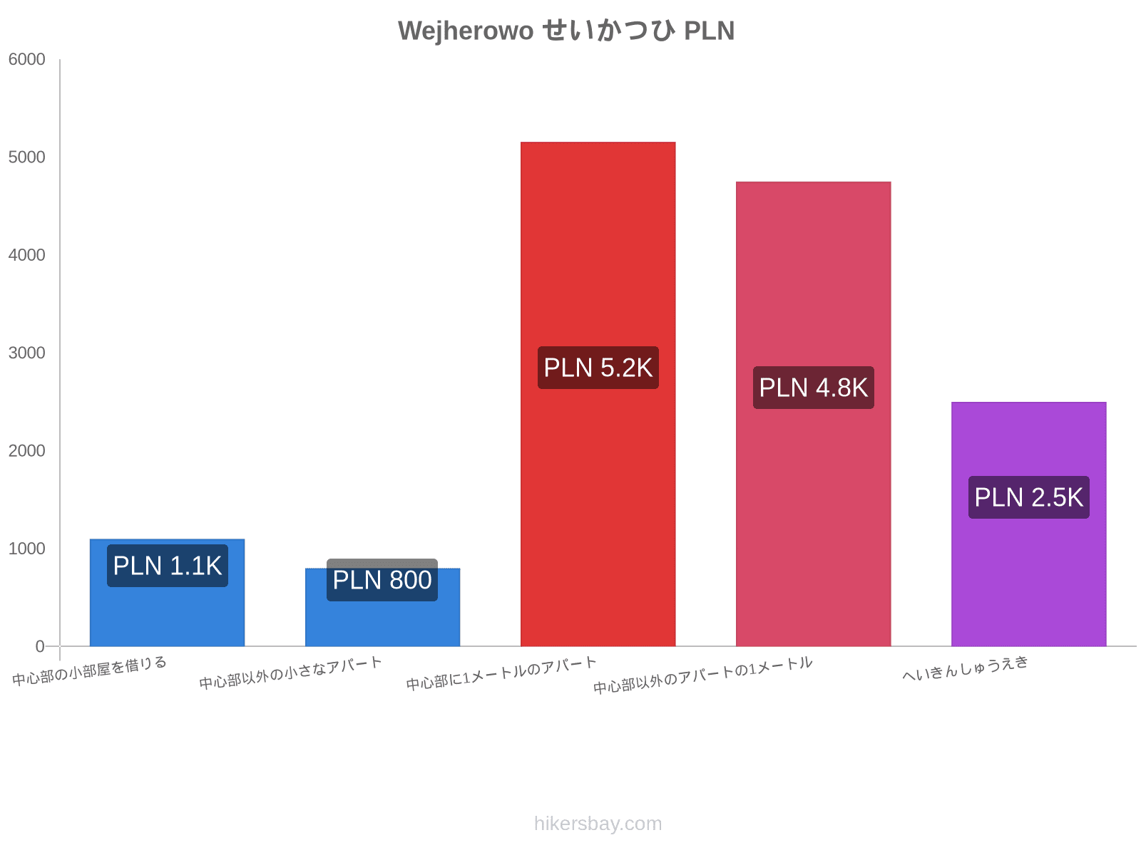 Wejherowo せいかつひ hikersbay.com