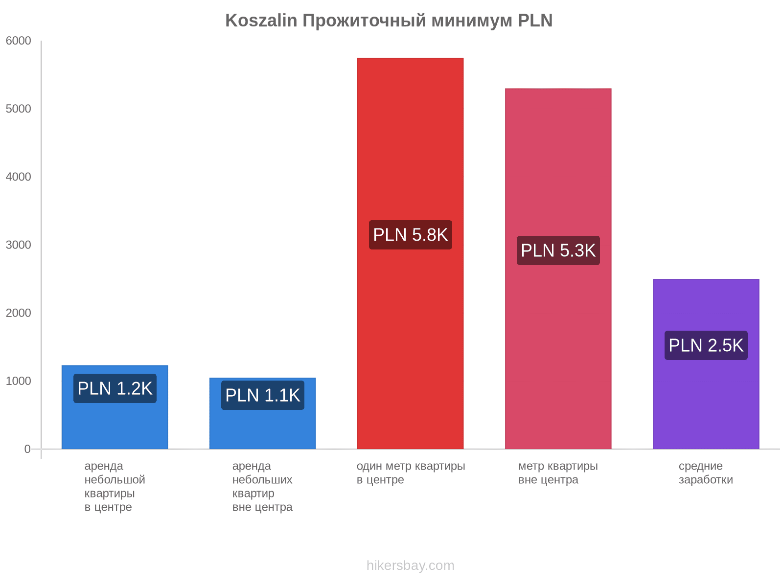 Koszalin стоимость жизни hikersbay.com