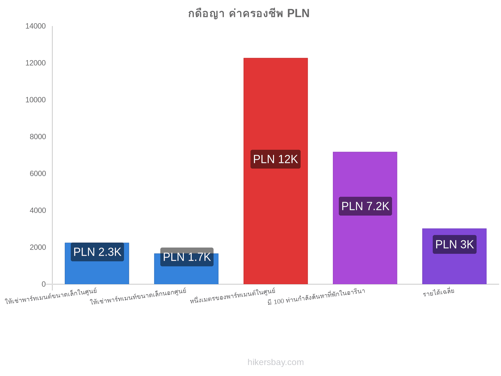 กดือญา ค่าครองชีพ hikersbay.com