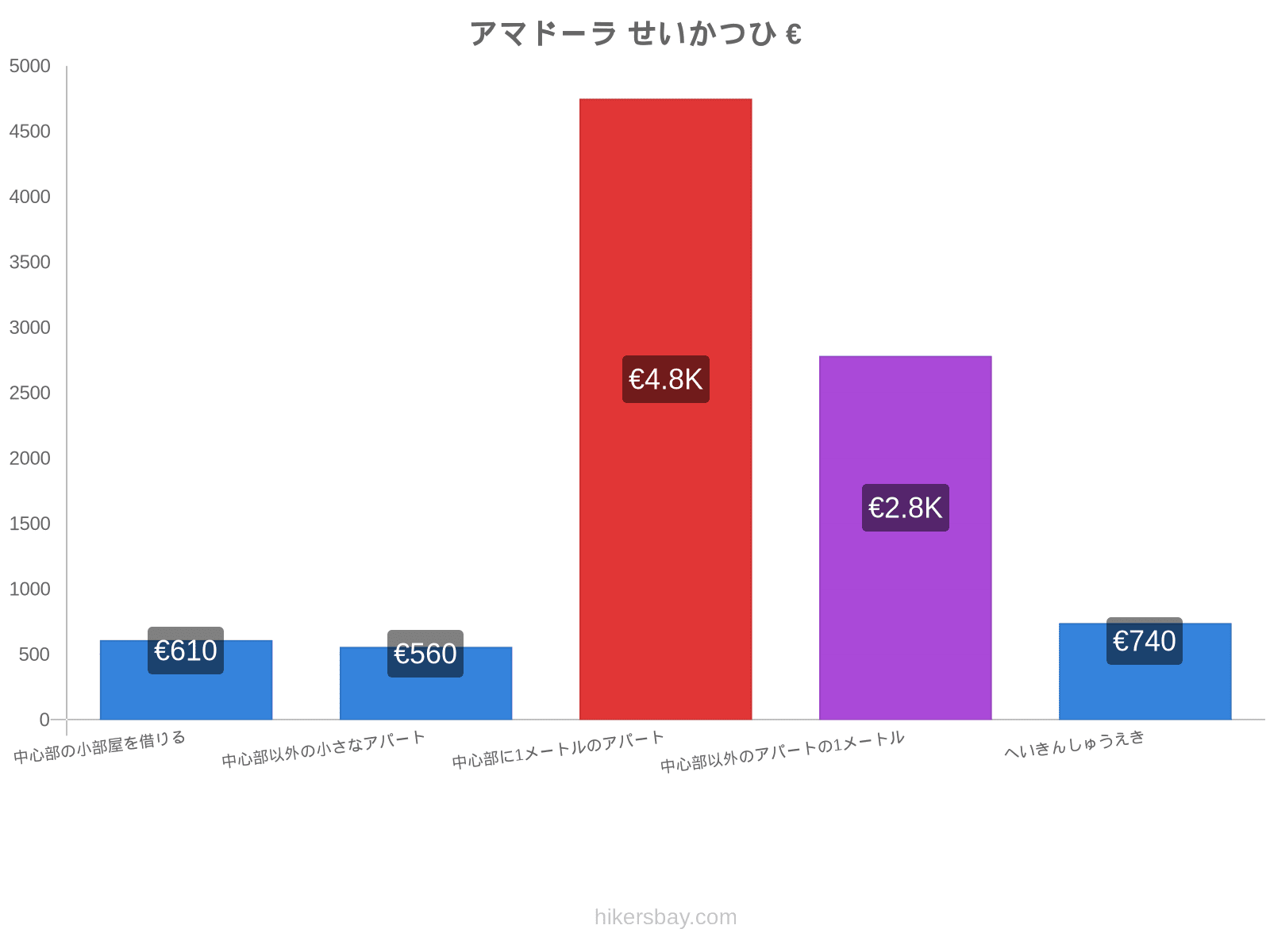 アマドーラ せいかつひ hikersbay.com