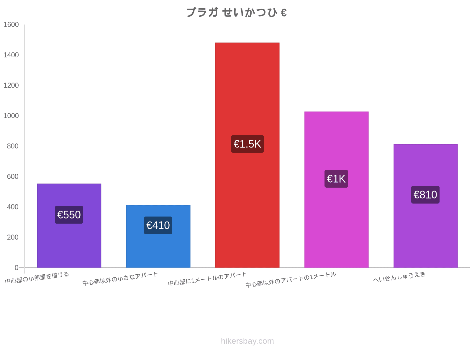 ブラガ せいかつひ hikersbay.com