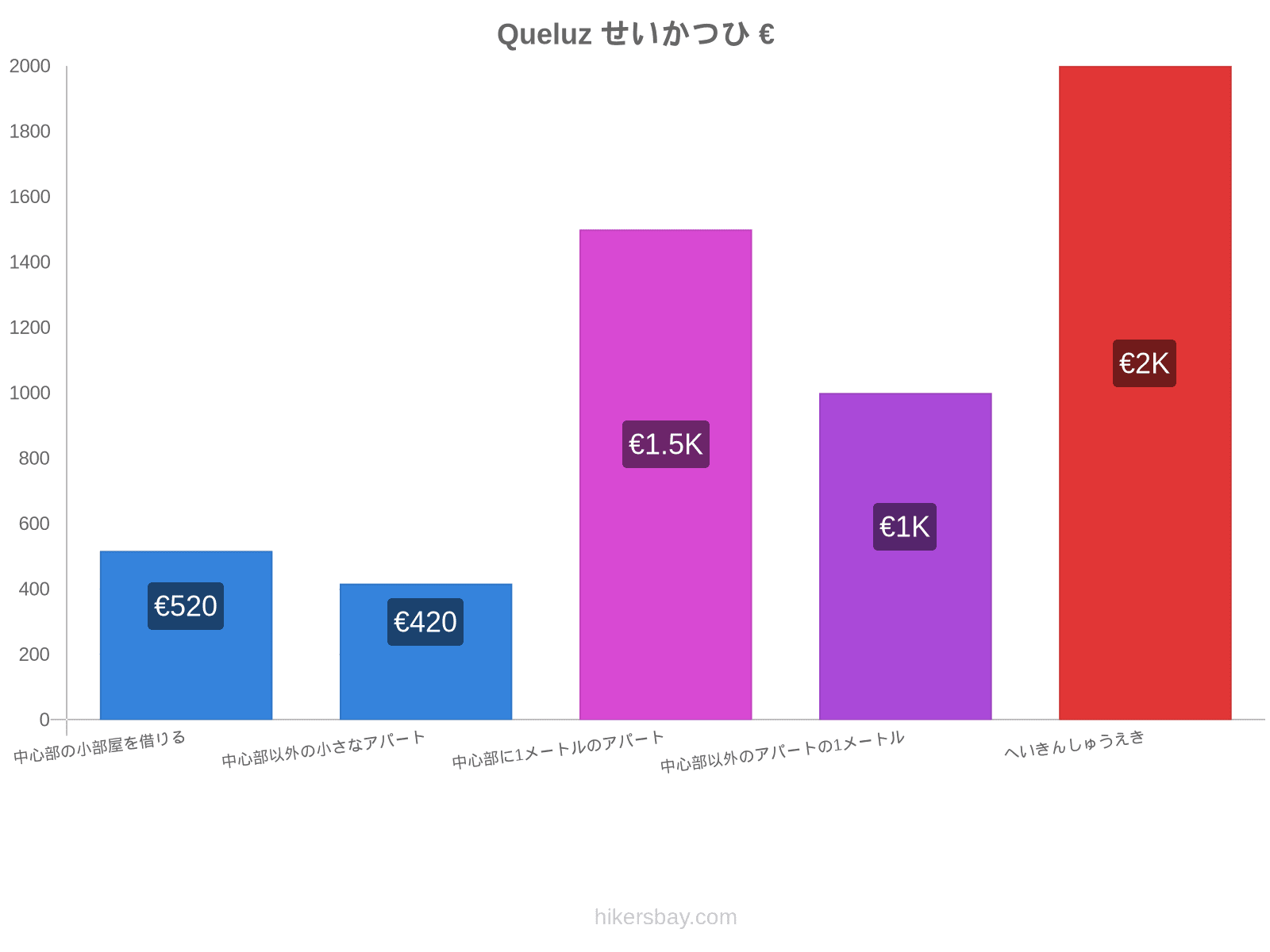 Queluz せいかつひ hikersbay.com