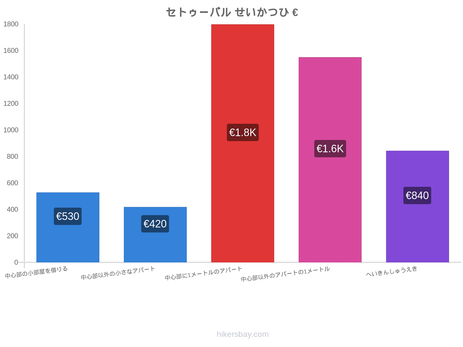 セトゥーバル せいかつひ hikersbay.com