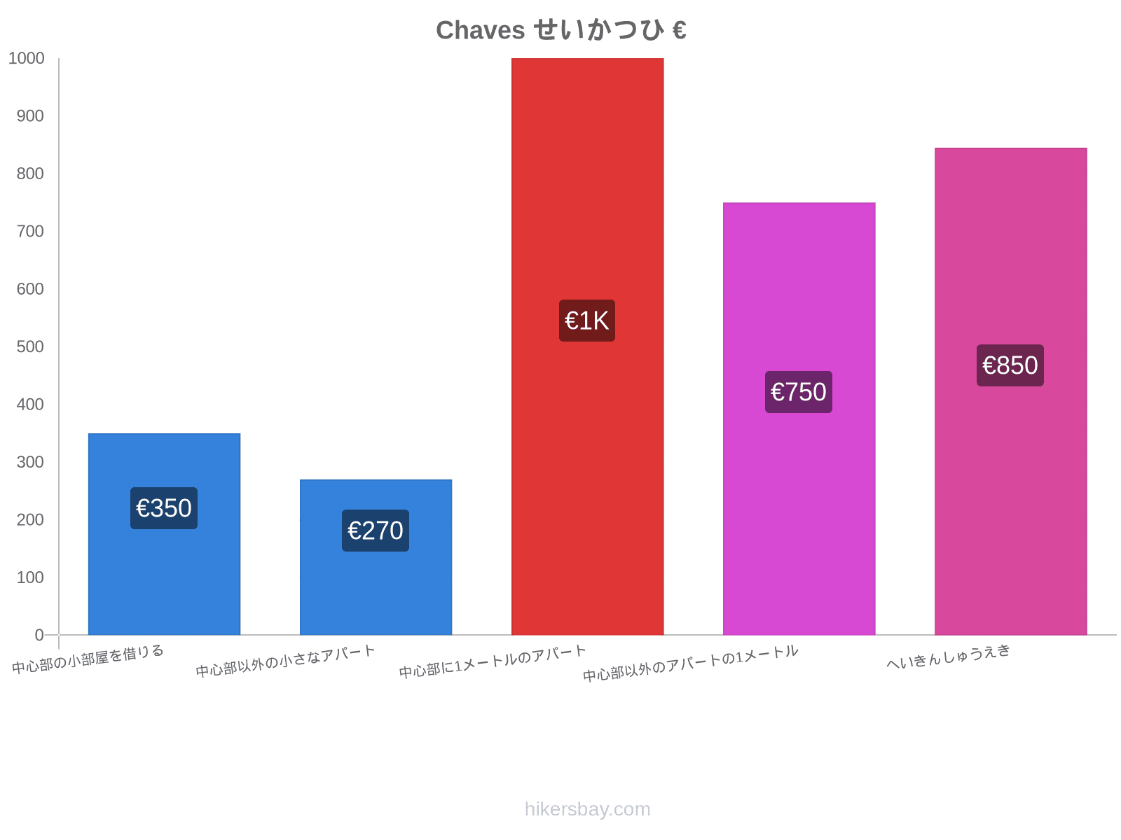 Chaves せいかつひ hikersbay.com