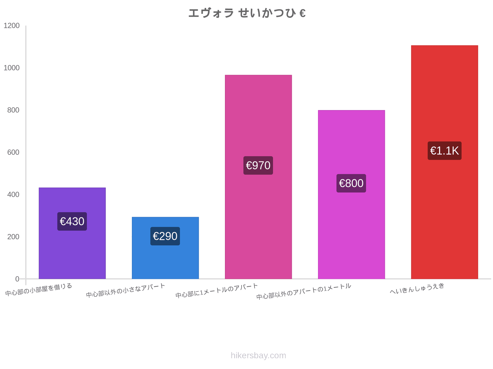 エヴォラ せいかつひ hikersbay.com