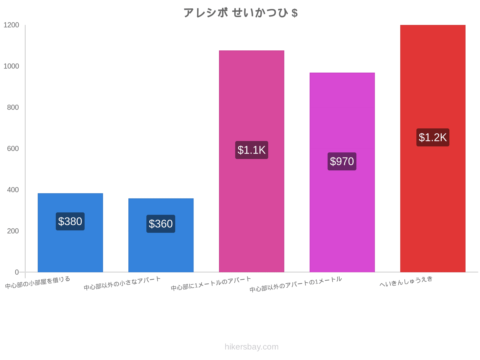 アレシボ せいかつひ hikersbay.com