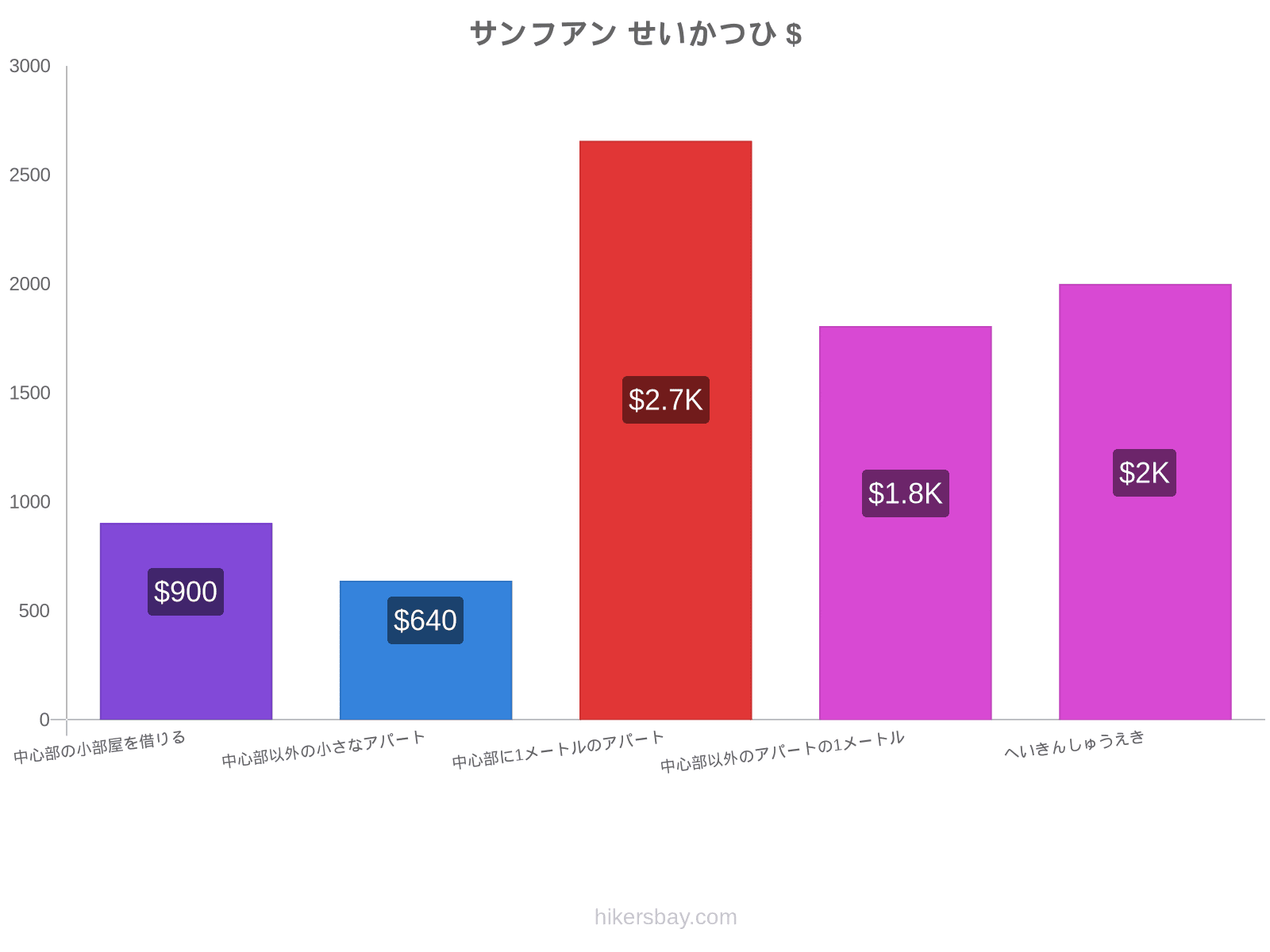 サンフアン せいかつひ hikersbay.com