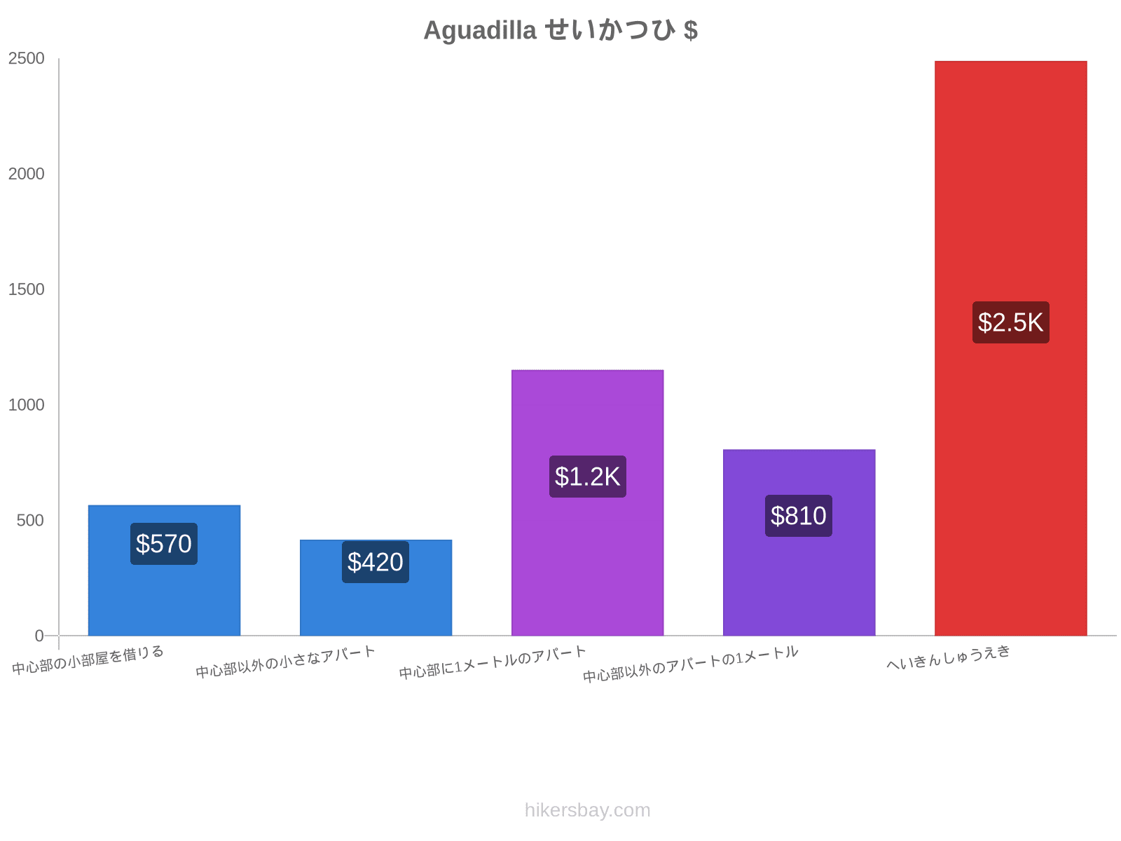 Aguadilla せいかつひ hikersbay.com