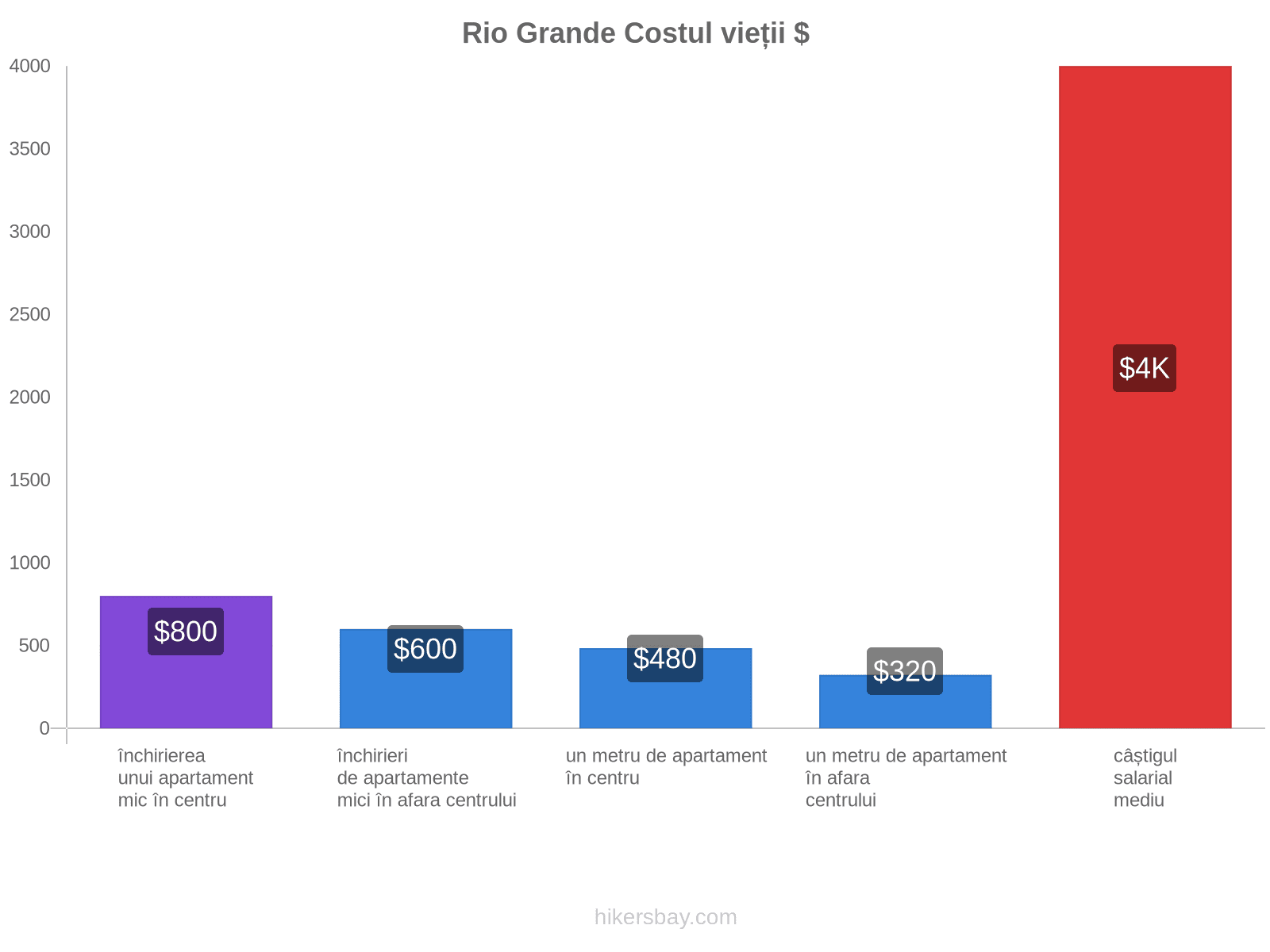 Rio Grande costul vieții hikersbay.com