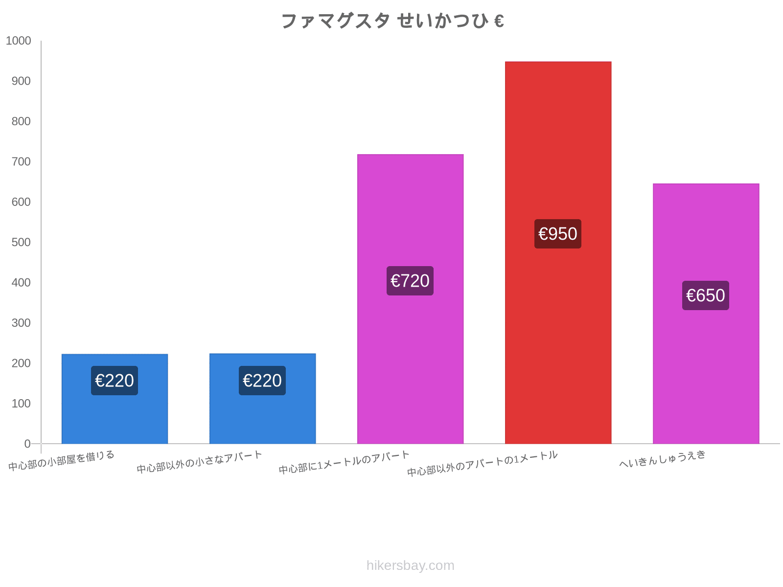 ファマグスタ せいかつひ hikersbay.com