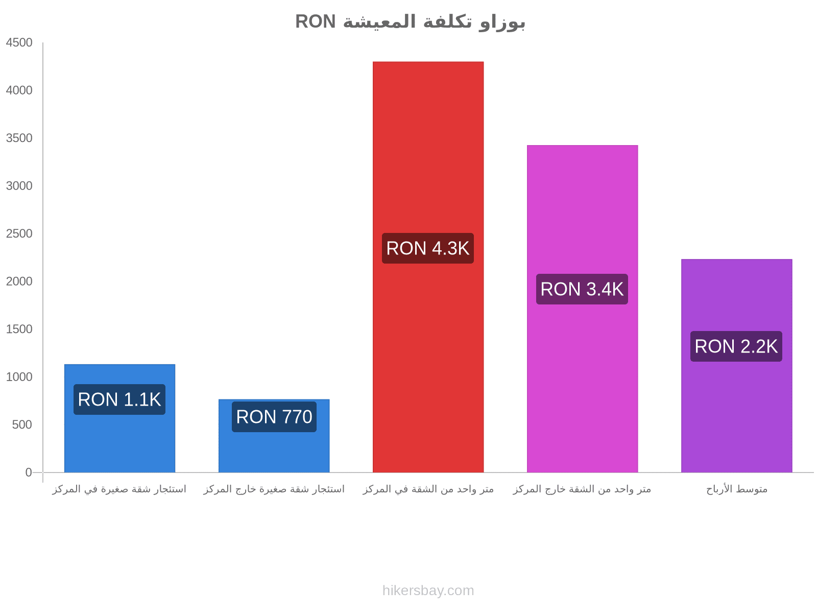 بوزاو تكلفة المعيشة hikersbay.com