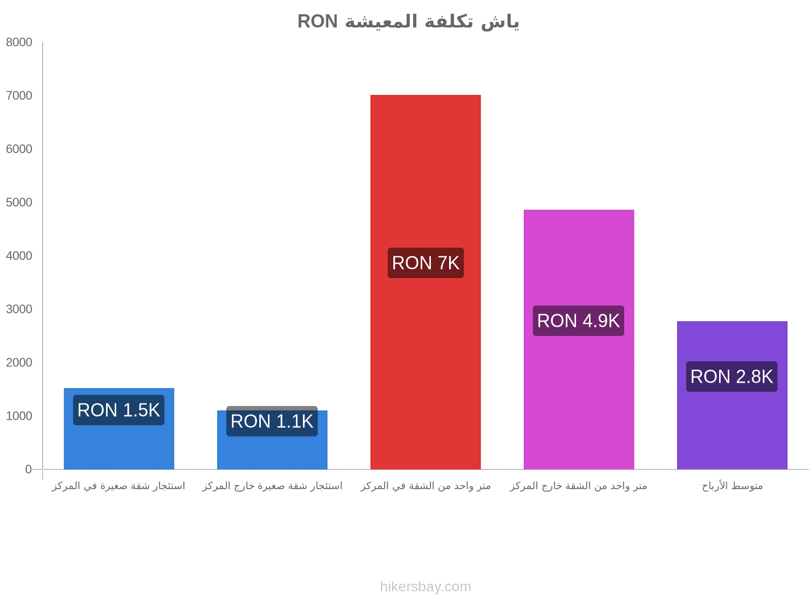 ياش تكلفة المعيشة hikersbay.com