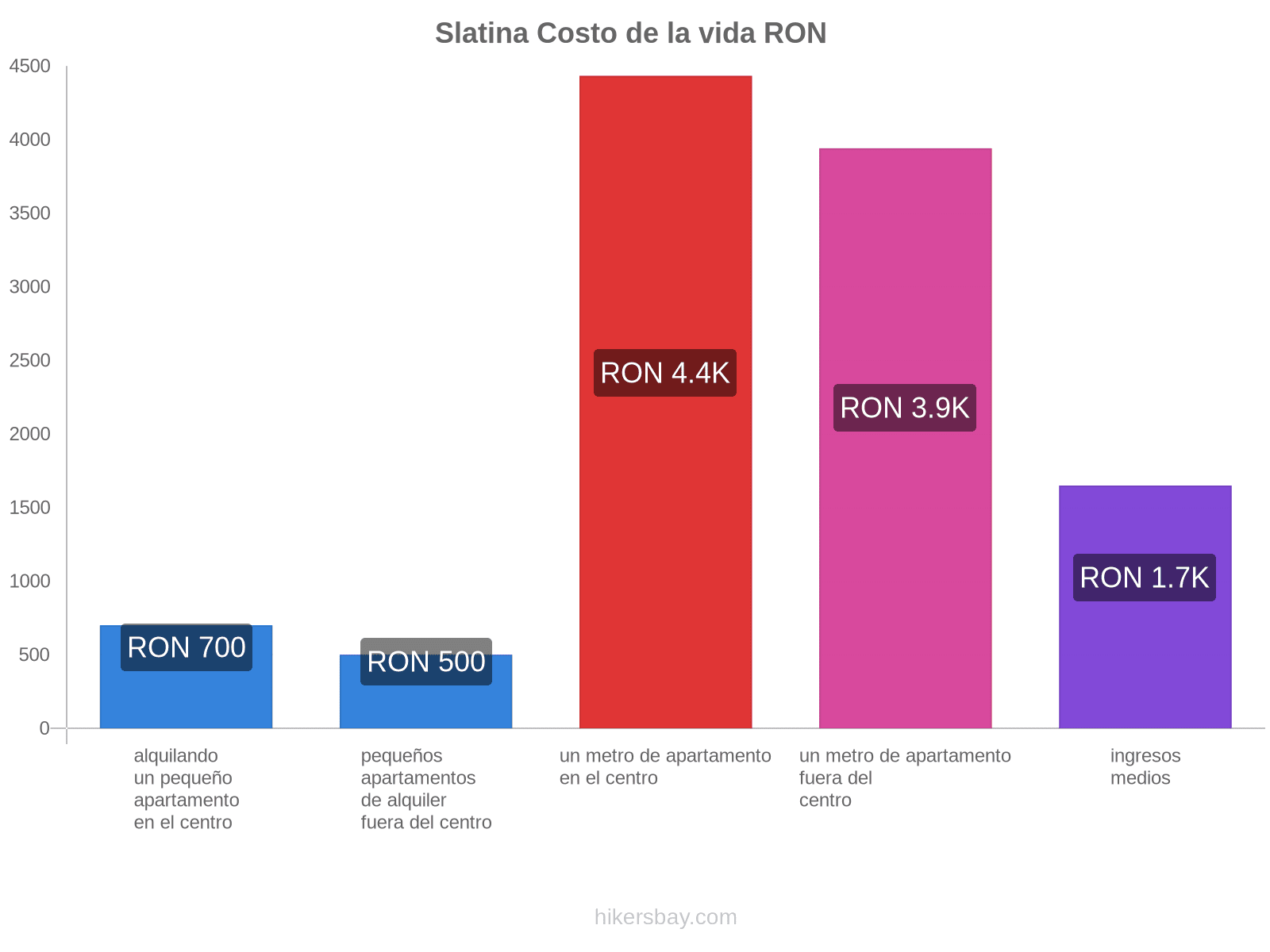 Slatina costo de la vida hikersbay.com