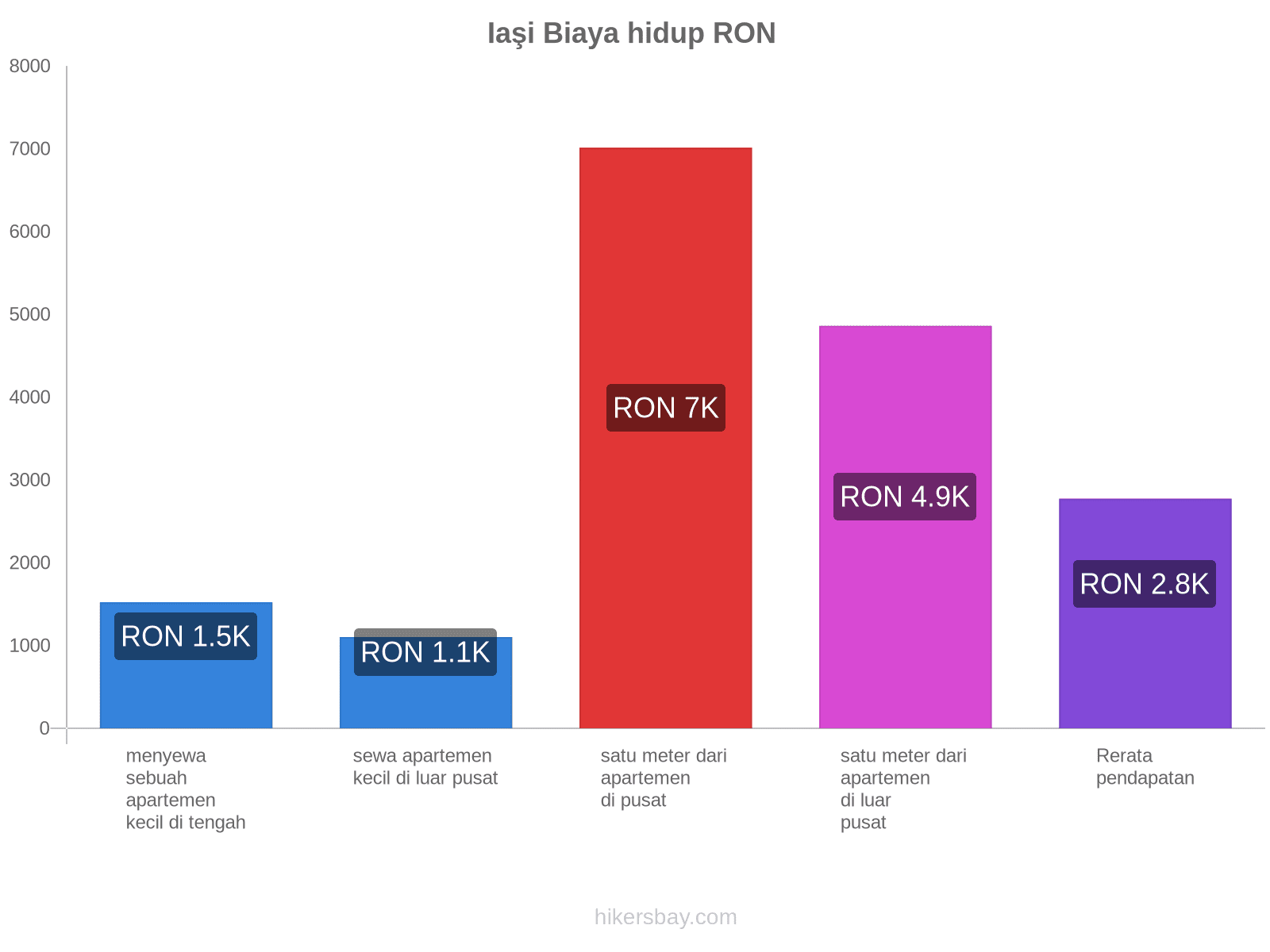 Iaşi biaya hidup hikersbay.com