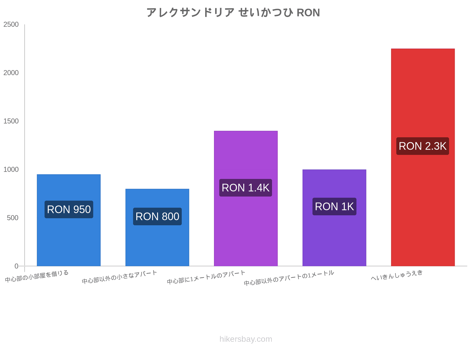 アレクサンドリア せいかつひ hikersbay.com