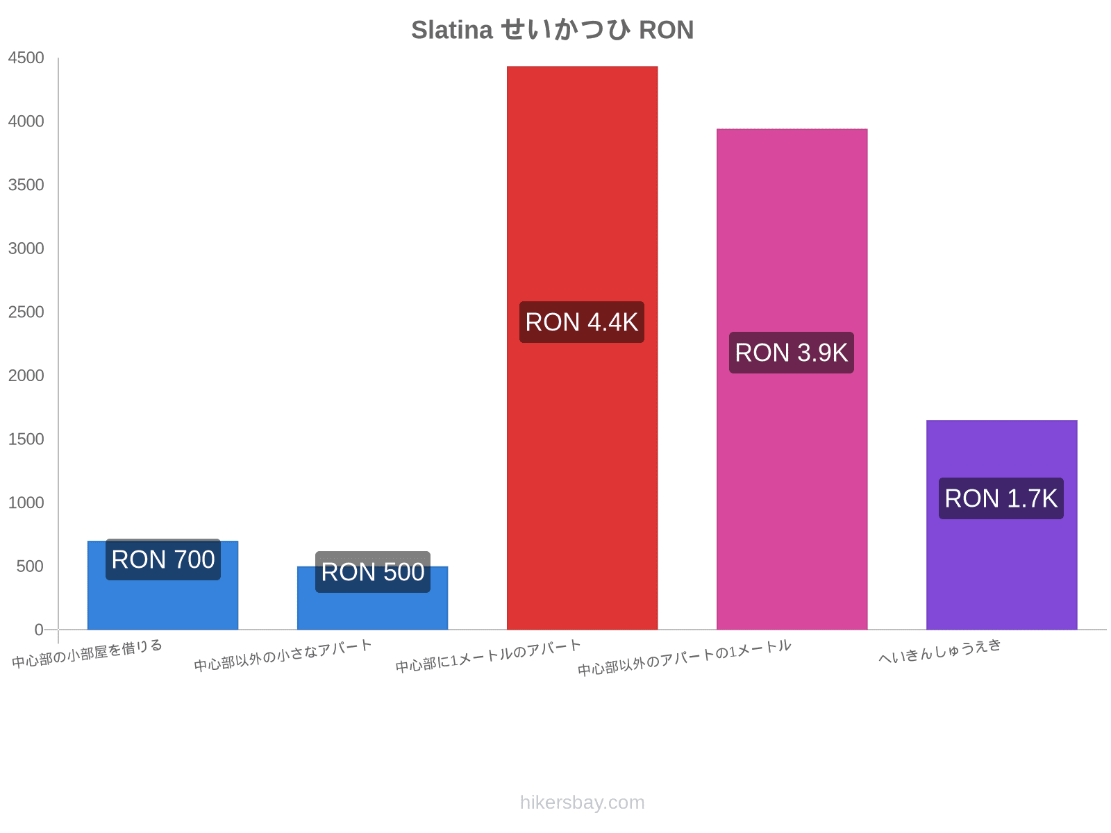 Slatina せいかつひ hikersbay.com