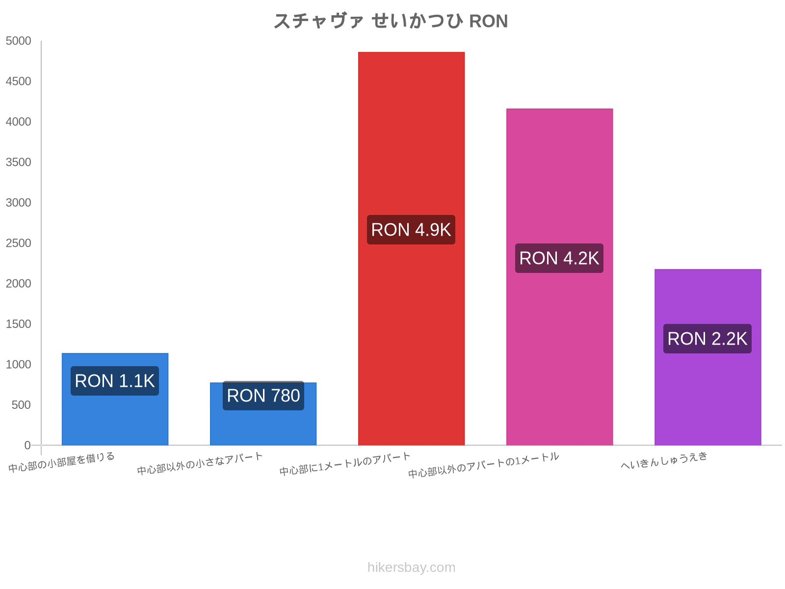 スチャヴァ せいかつひ hikersbay.com