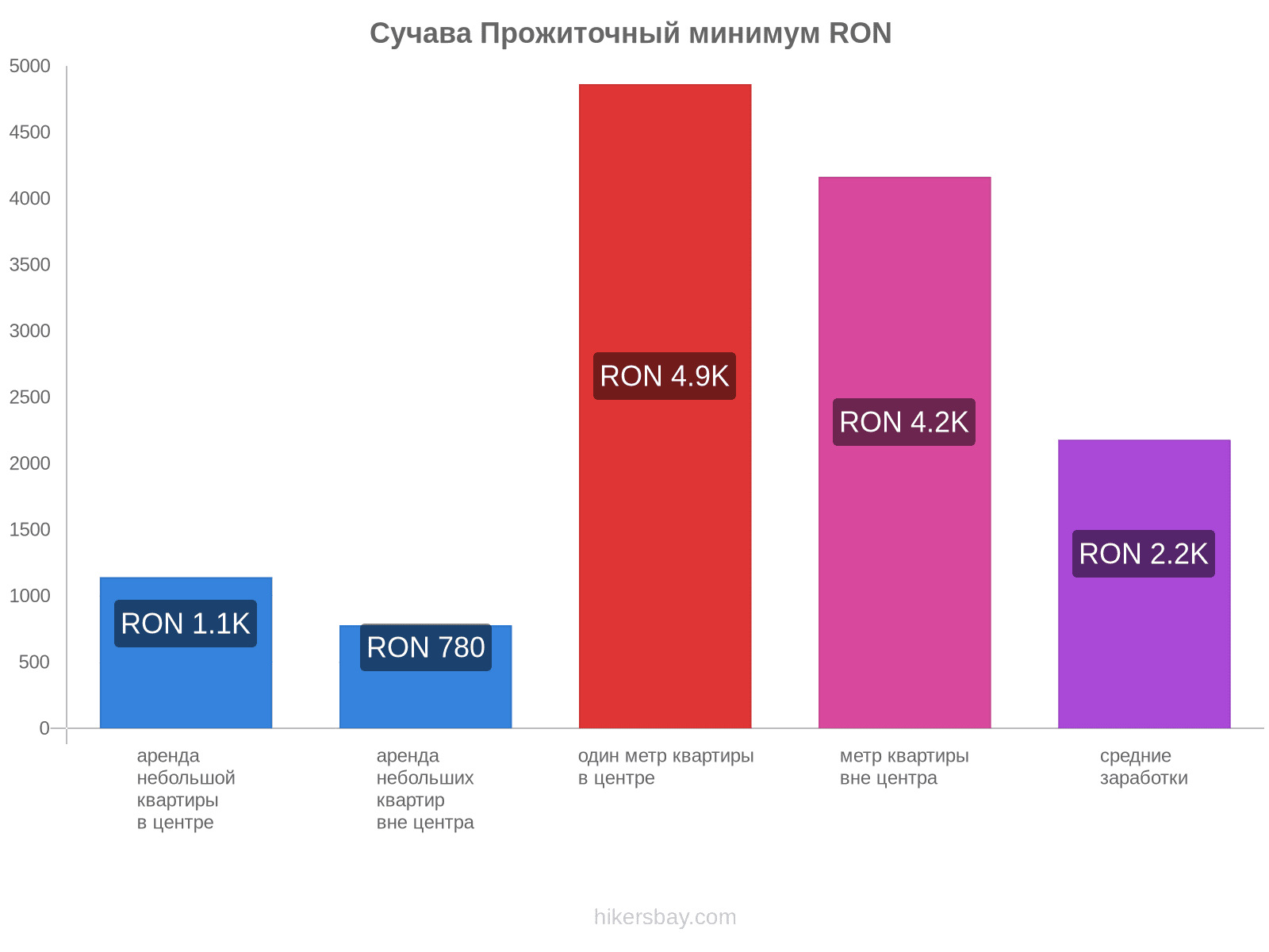 Сучава стоимость жизни hikersbay.com