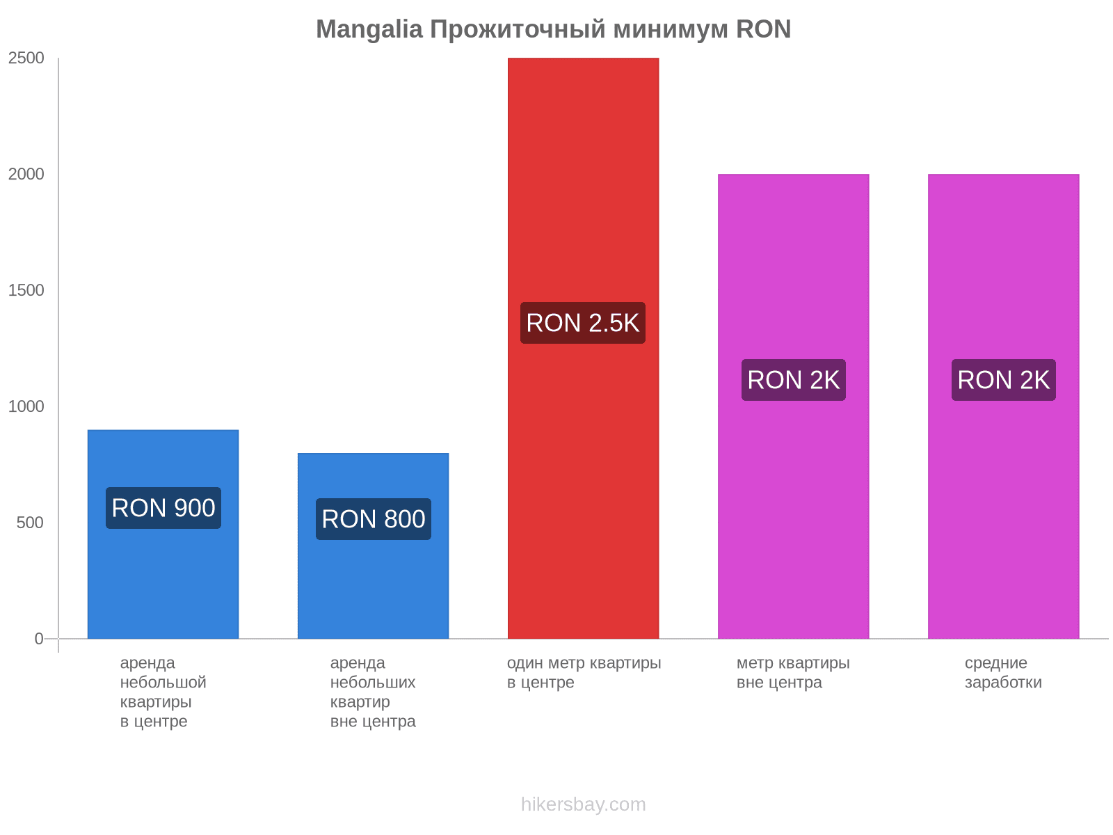 Mangalia стоимость жизни hikersbay.com