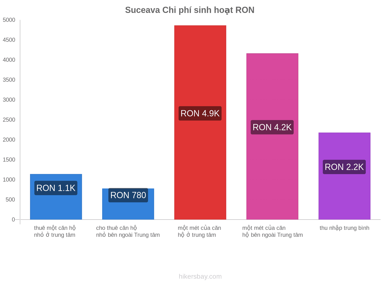 Suceava chi phí sinh hoạt hikersbay.com