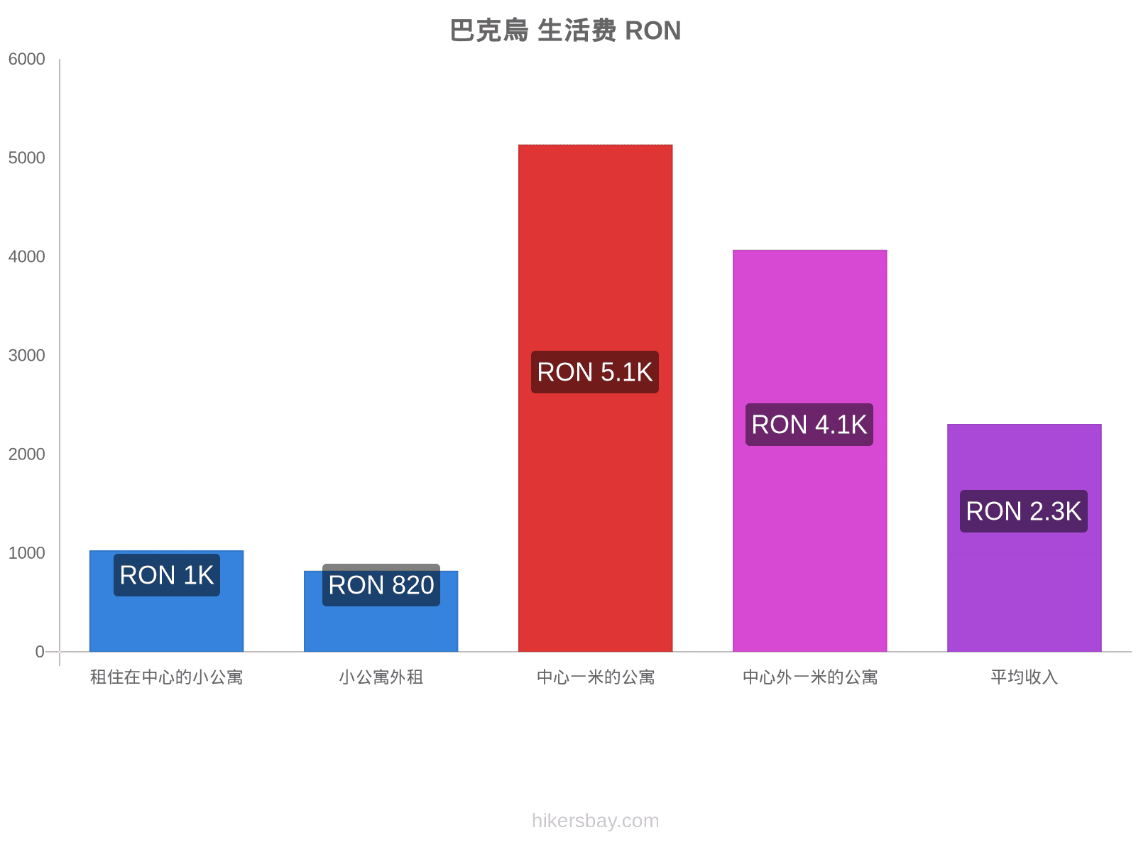 巴克烏 生活费 hikersbay.com