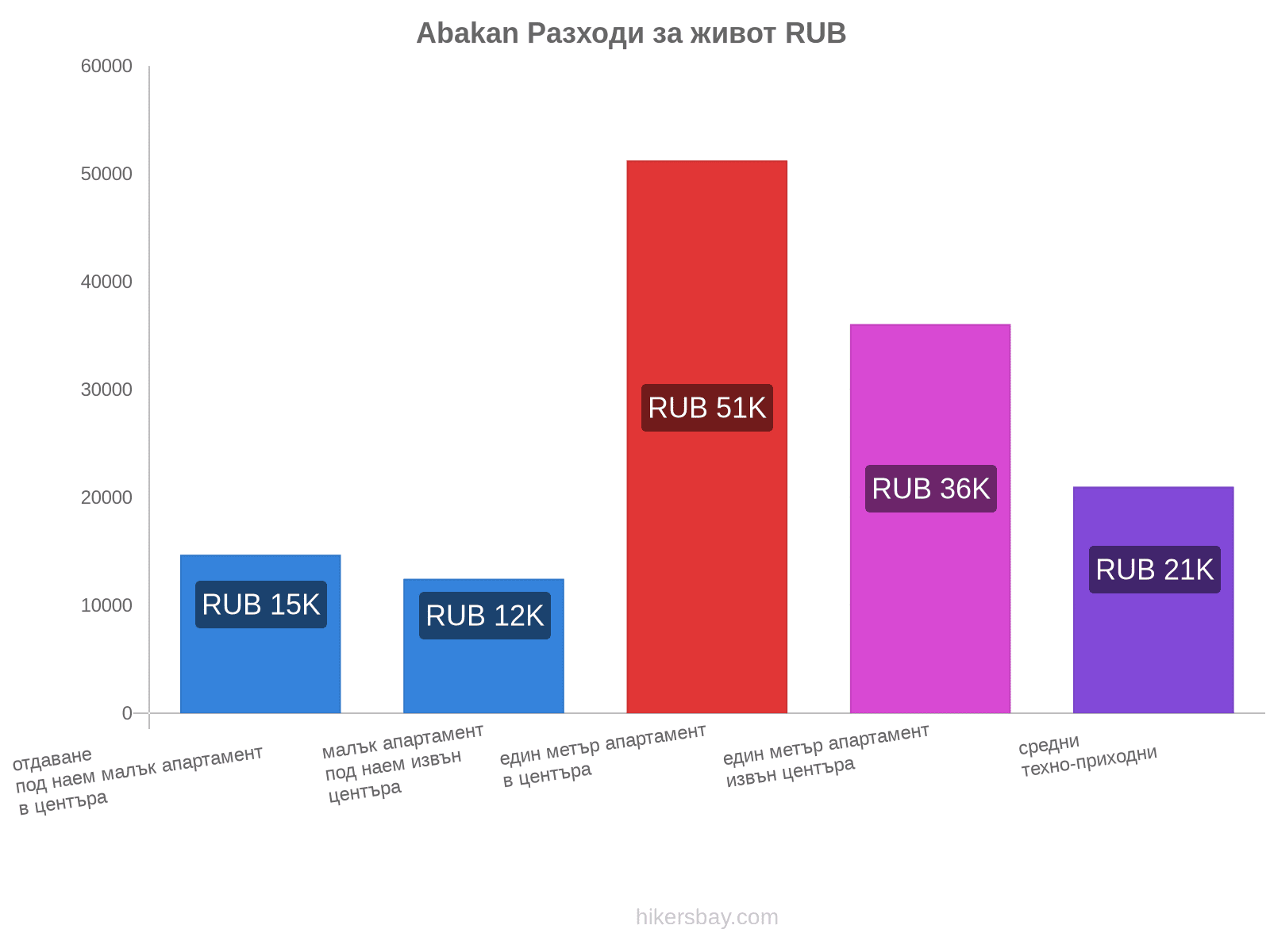 Abakan разходи за живот hikersbay.com