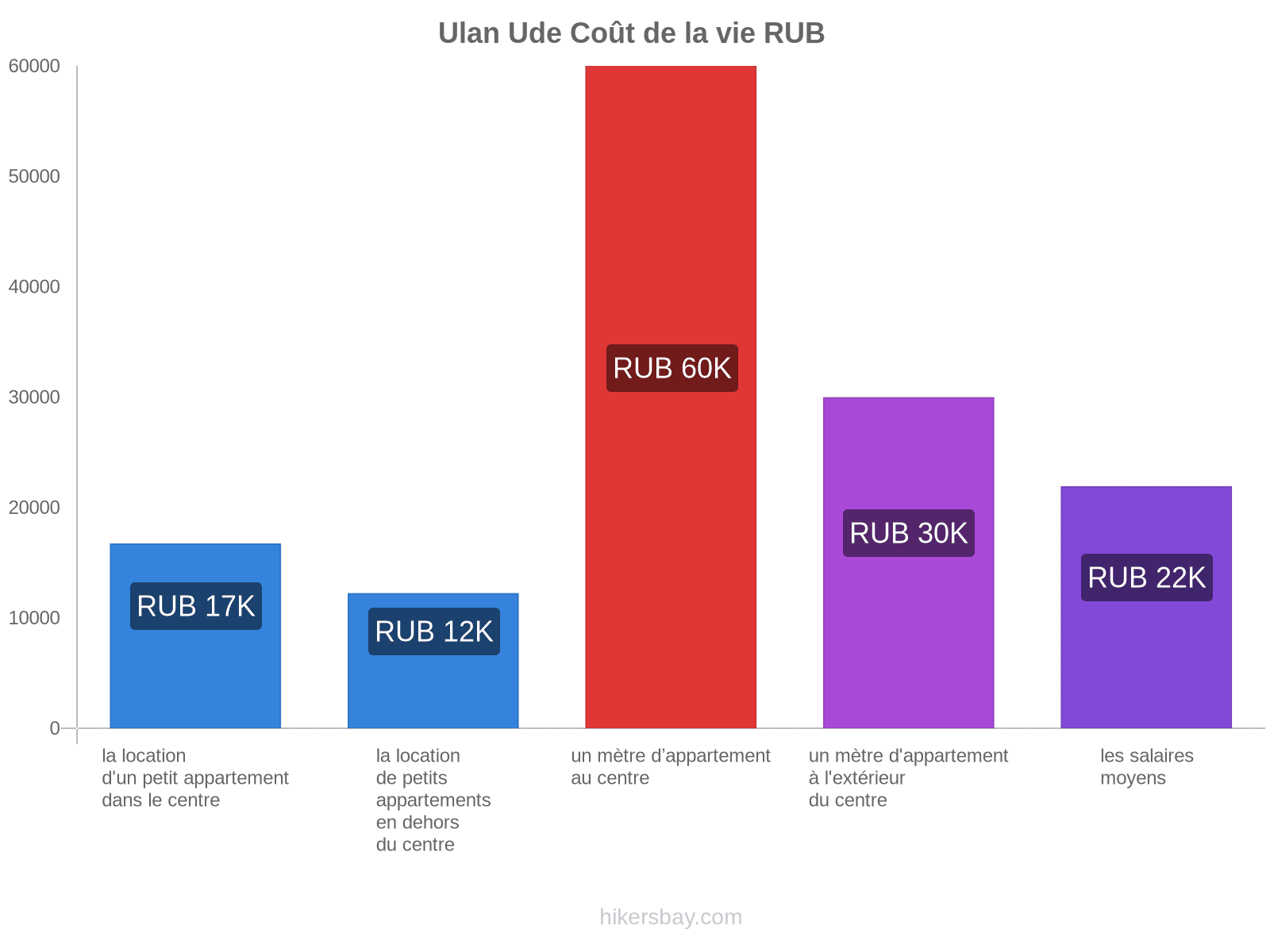 Ulan Ude coût de la vie hikersbay.com