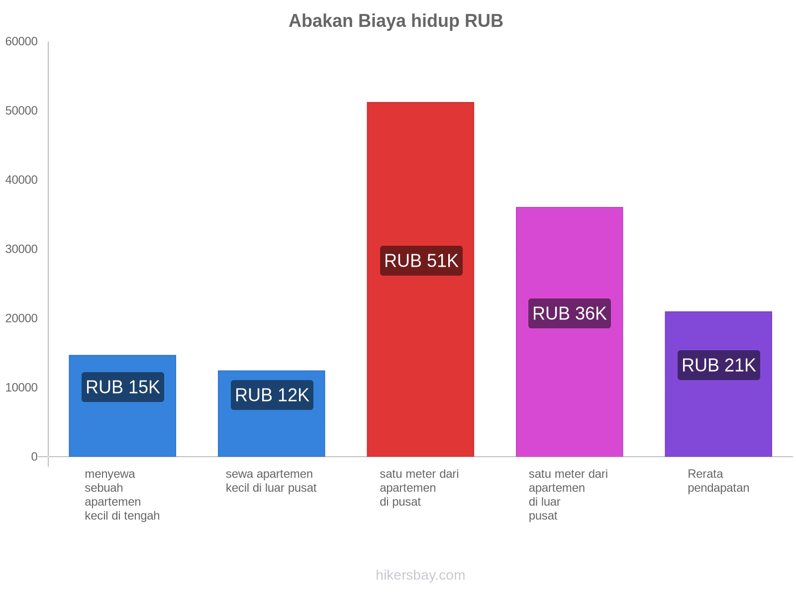 Abakan biaya hidup hikersbay.com