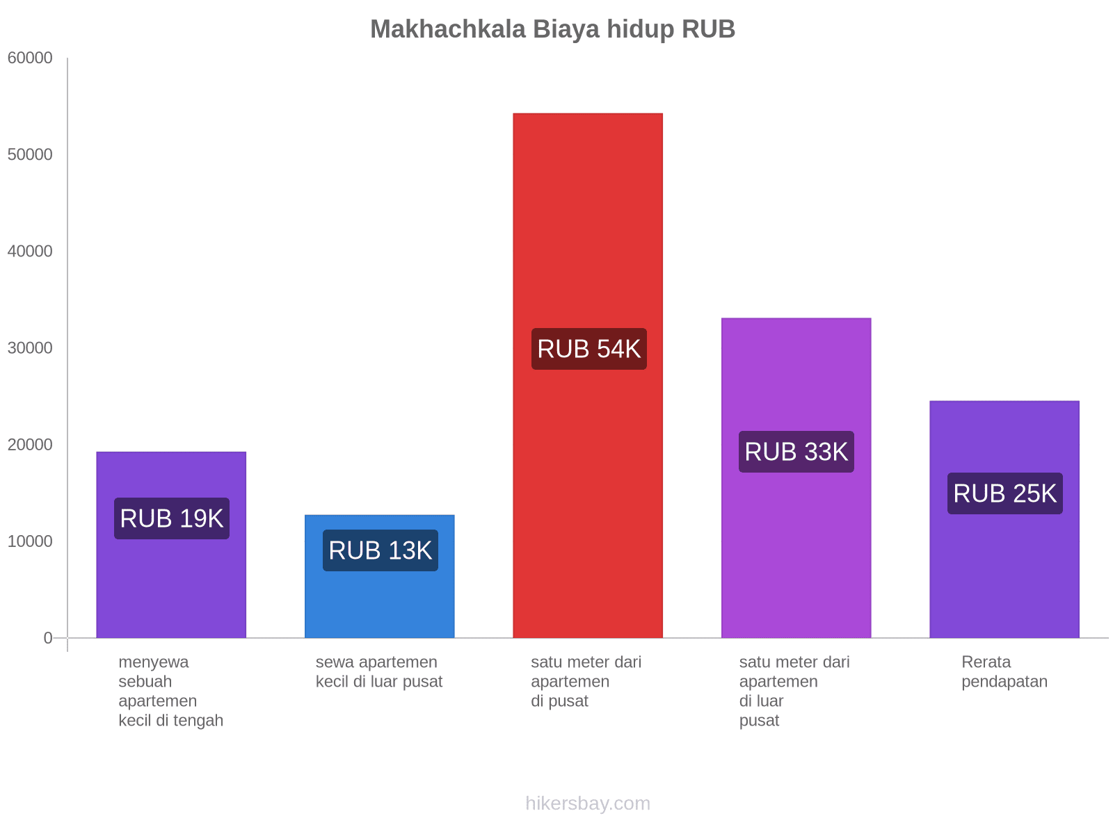 Makhachkala biaya hidup hikersbay.com
