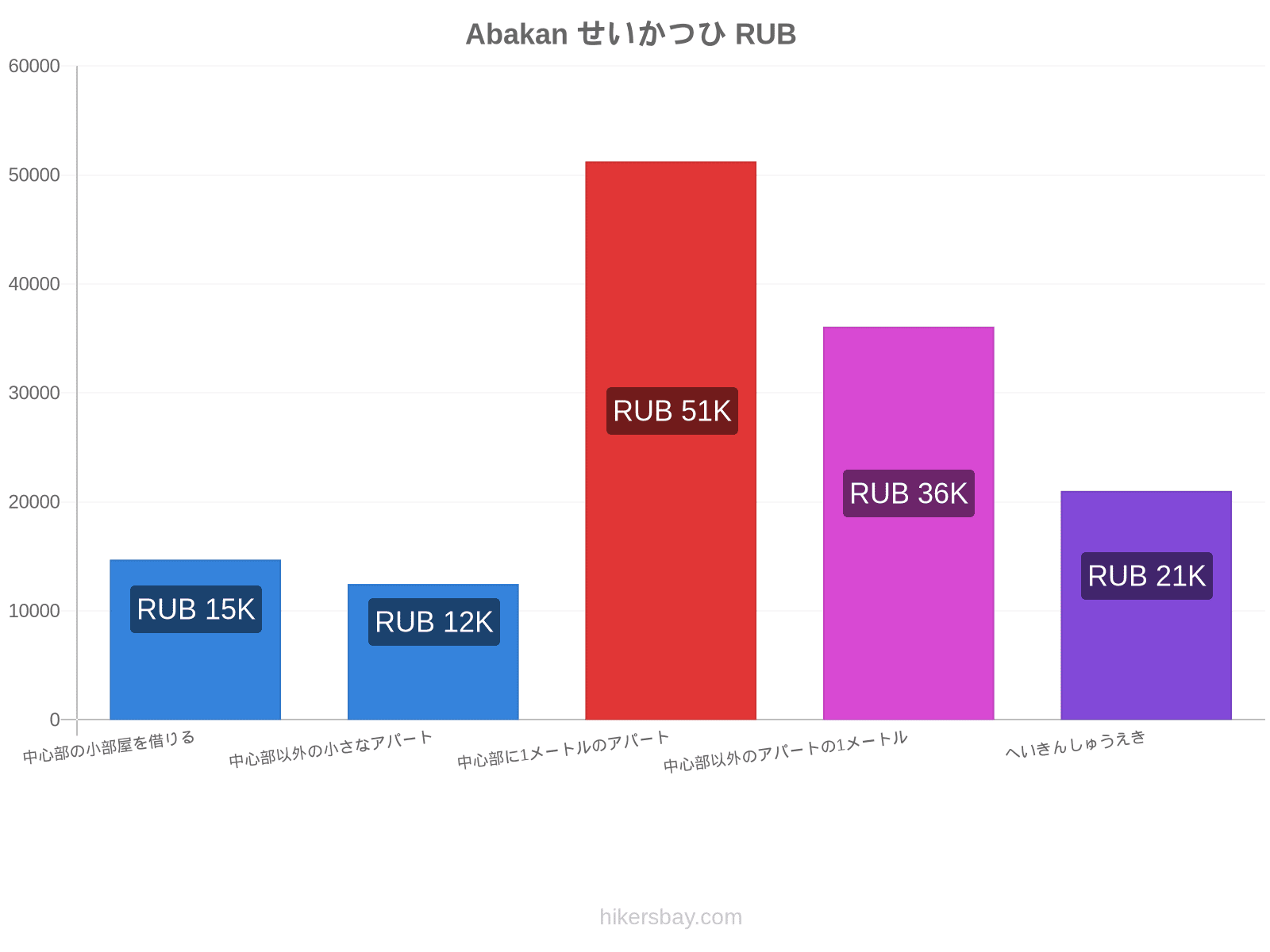 Abakan せいかつひ hikersbay.com