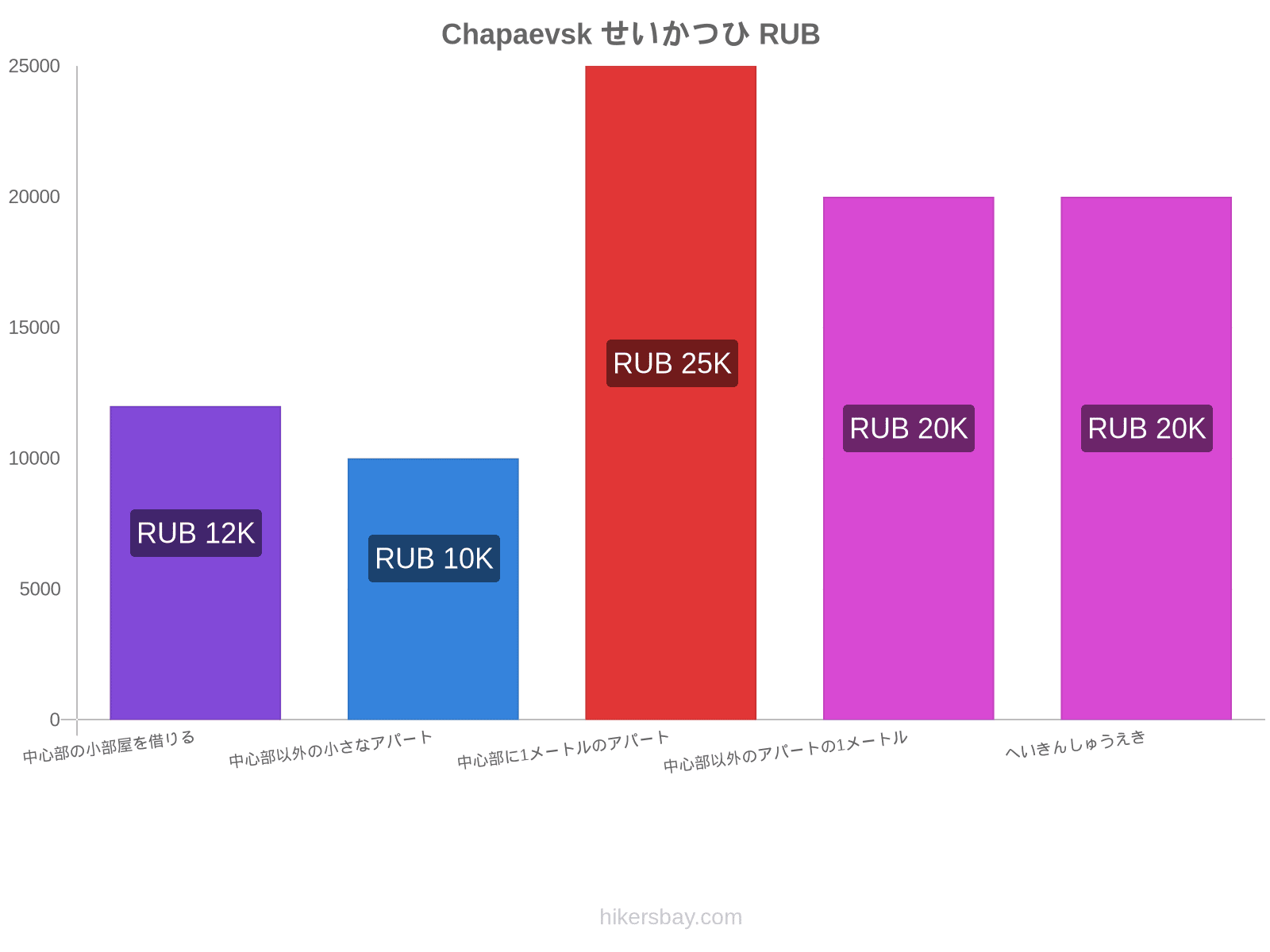 Chapaevsk せいかつひ hikersbay.com