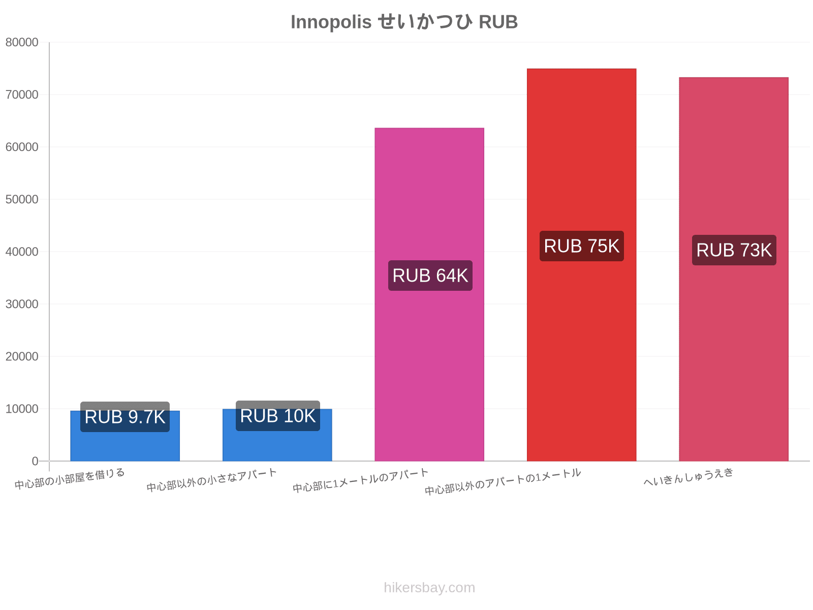 Innopolis せいかつひ hikersbay.com