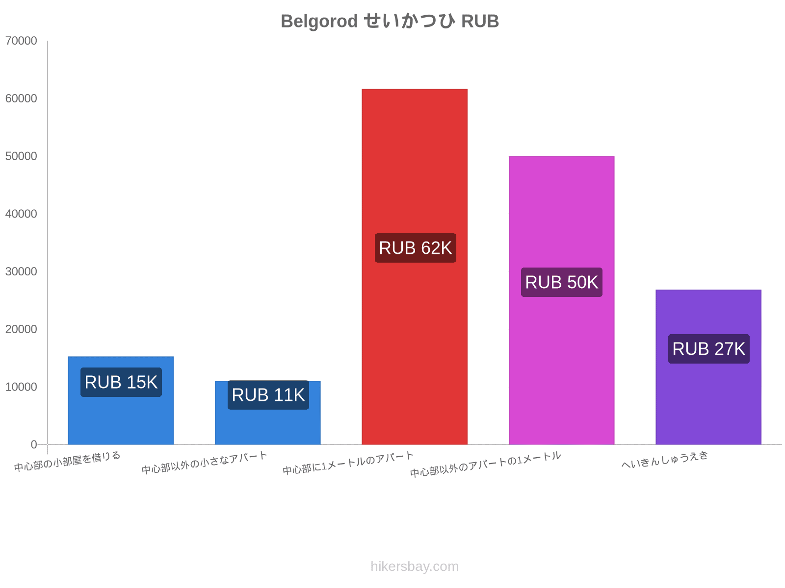 Belgorod せいかつひ hikersbay.com