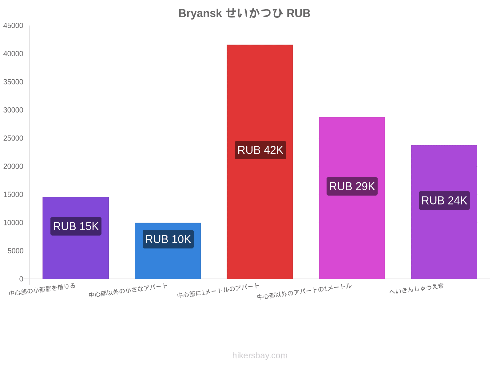 Bryansk せいかつひ hikersbay.com