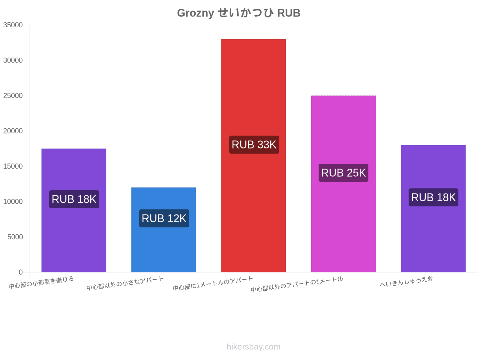 Grozny せいかつひ hikersbay.com