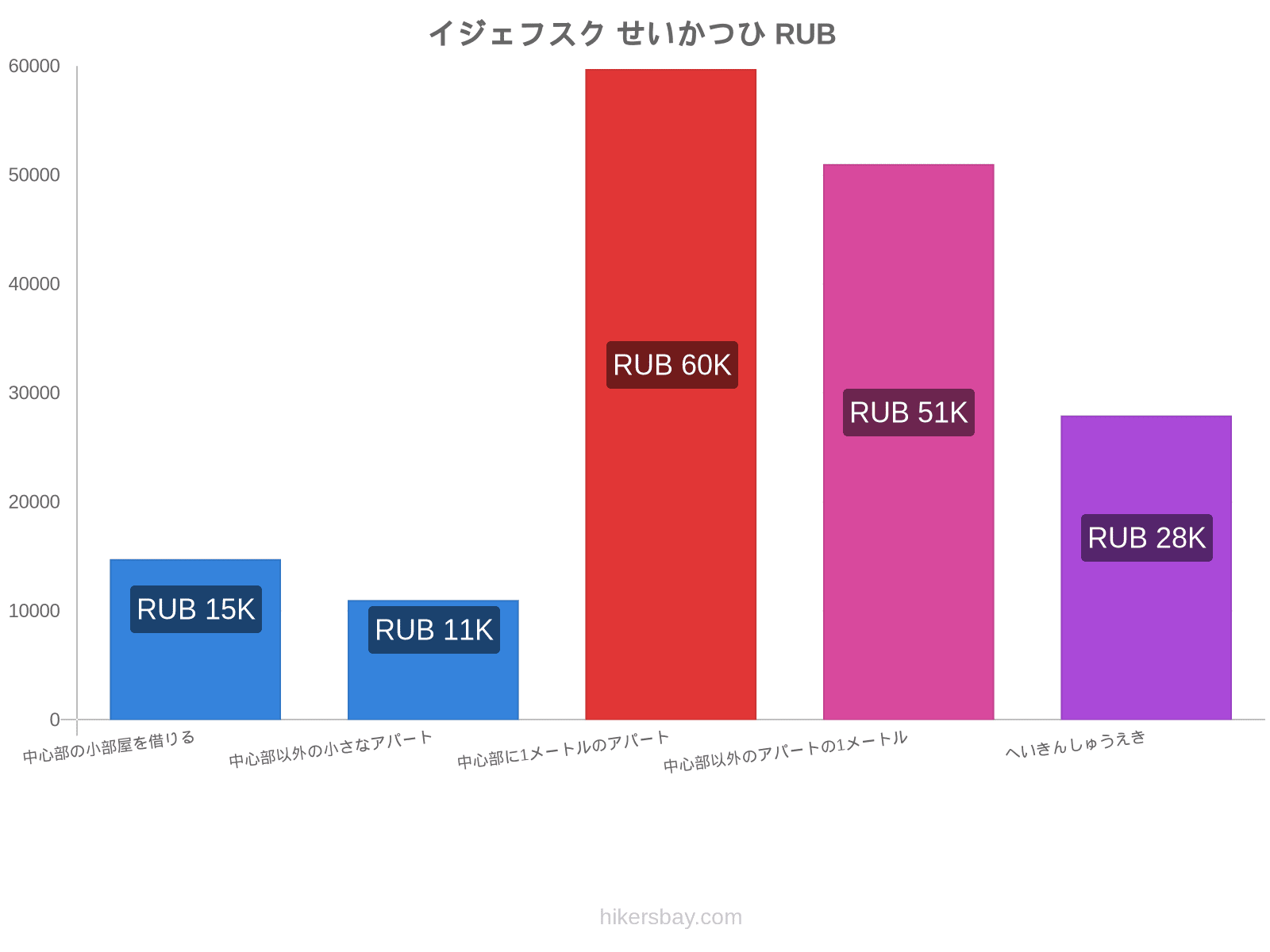 イジェフスク せいかつひ hikersbay.com