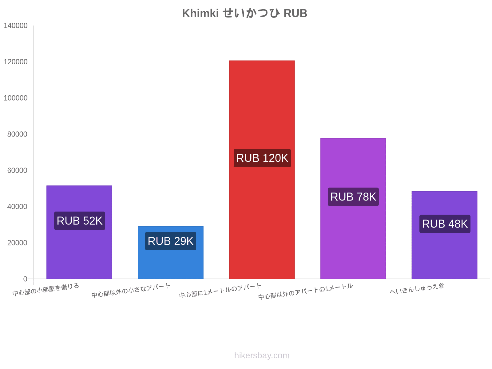 Khimki せいかつひ hikersbay.com