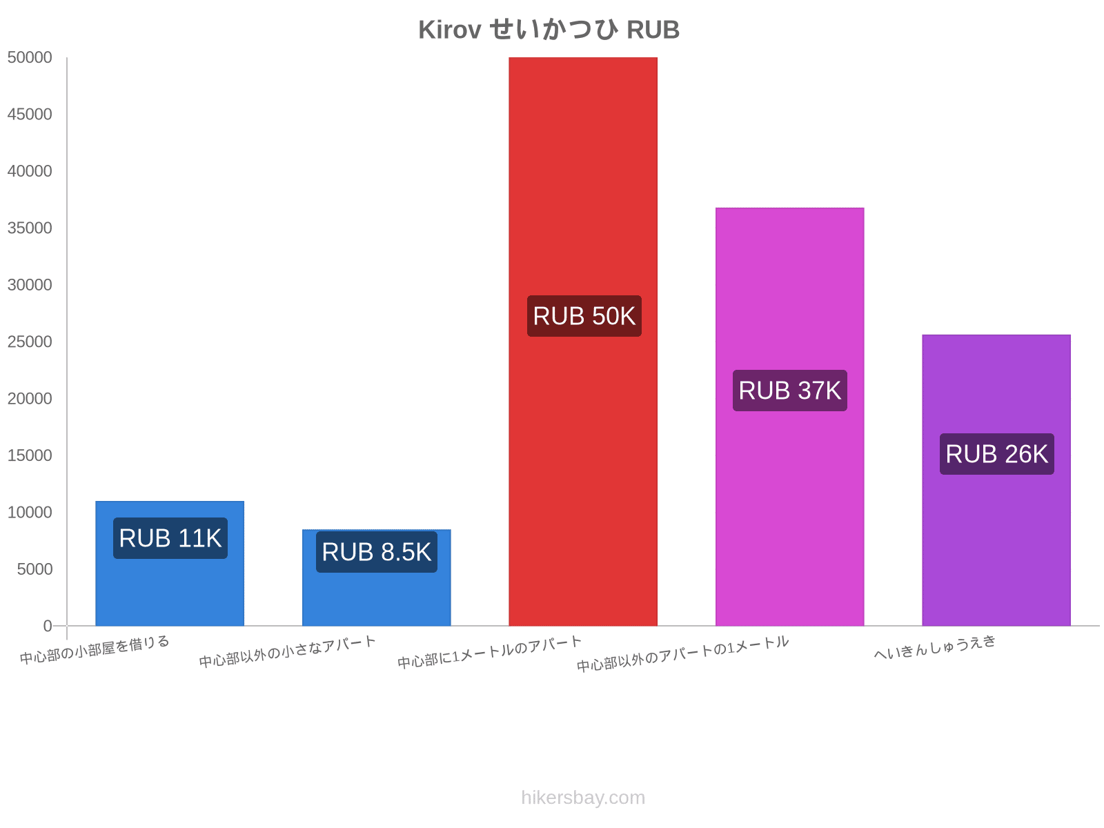 Kirov せいかつひ hikersbay.com