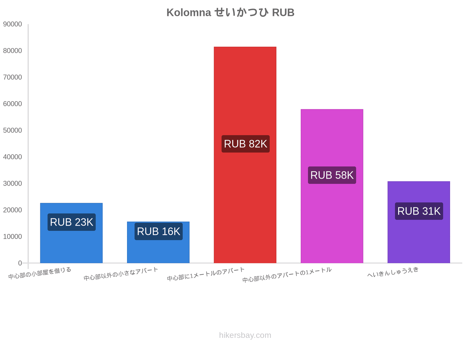 Kolomna せいかつひ hikersbay.com