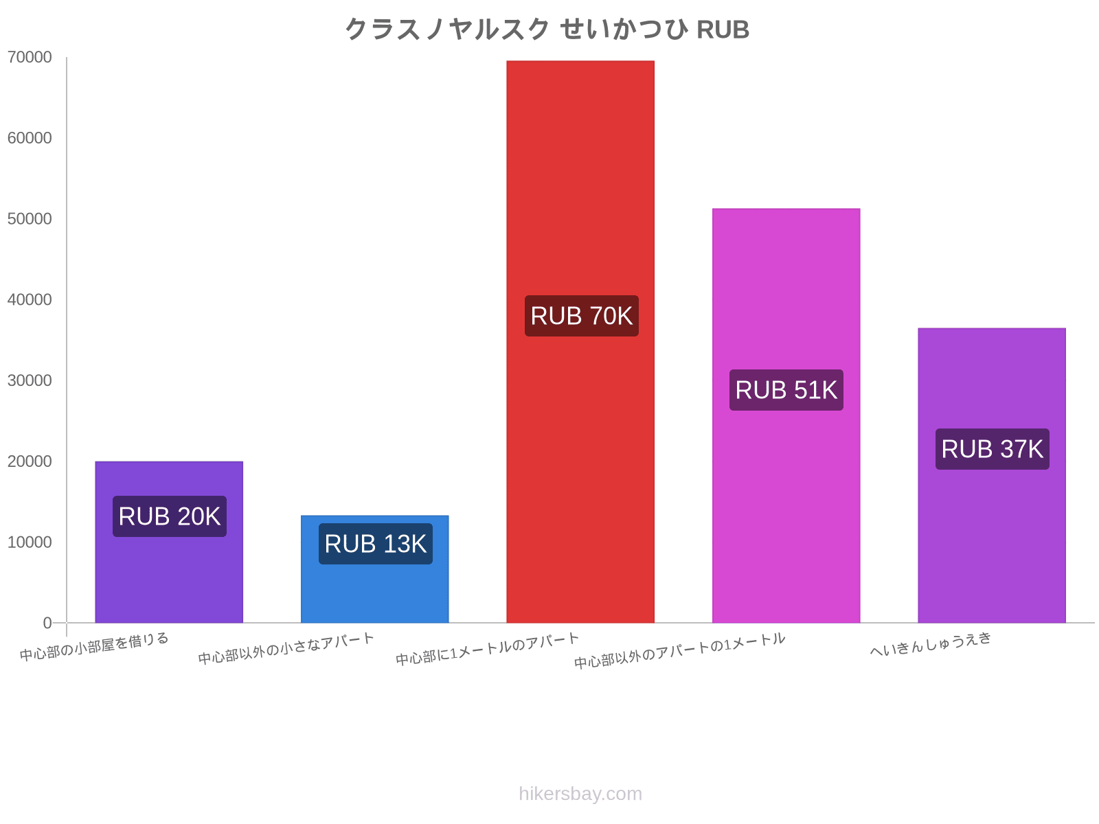 クラスノヤルスク せいかつひ hikersbay.com