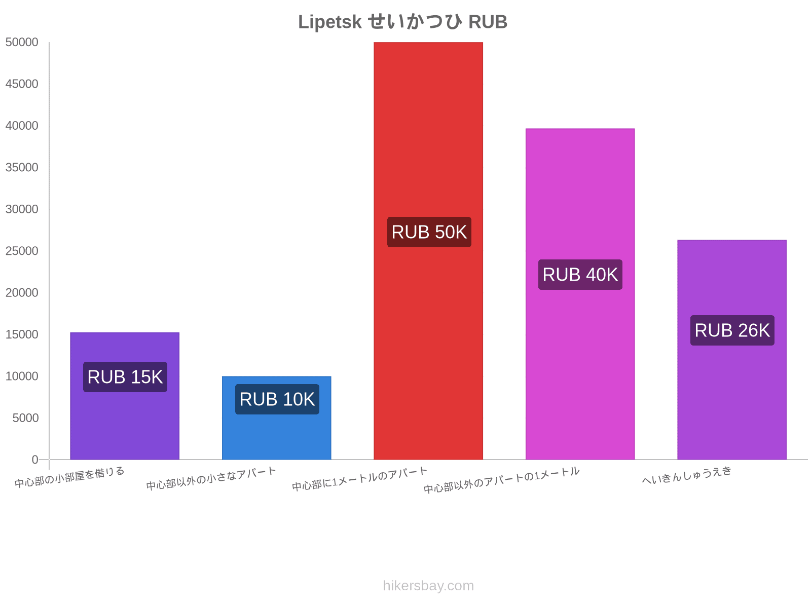 Lipetsk せいかつひ hikersbay.com