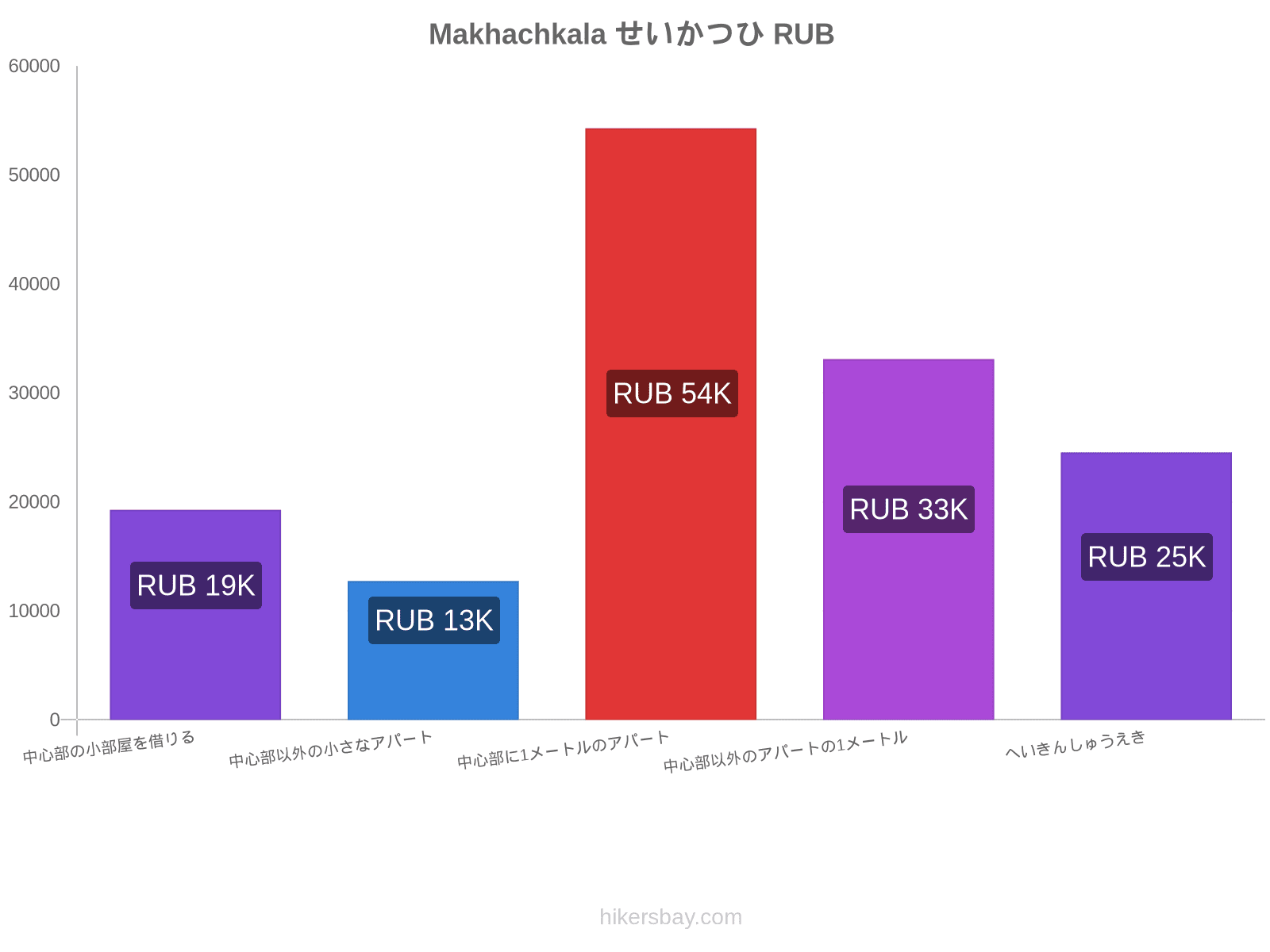 Makhachkala せいかつひ hikersbay.com