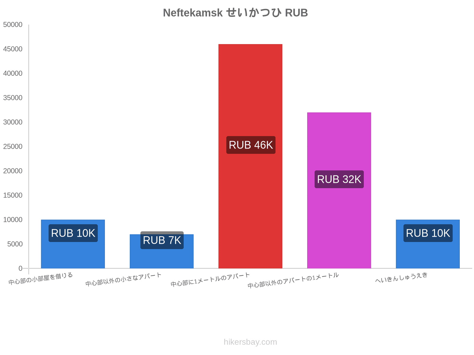 Neftekamsk せいかつひ hikersbay.com