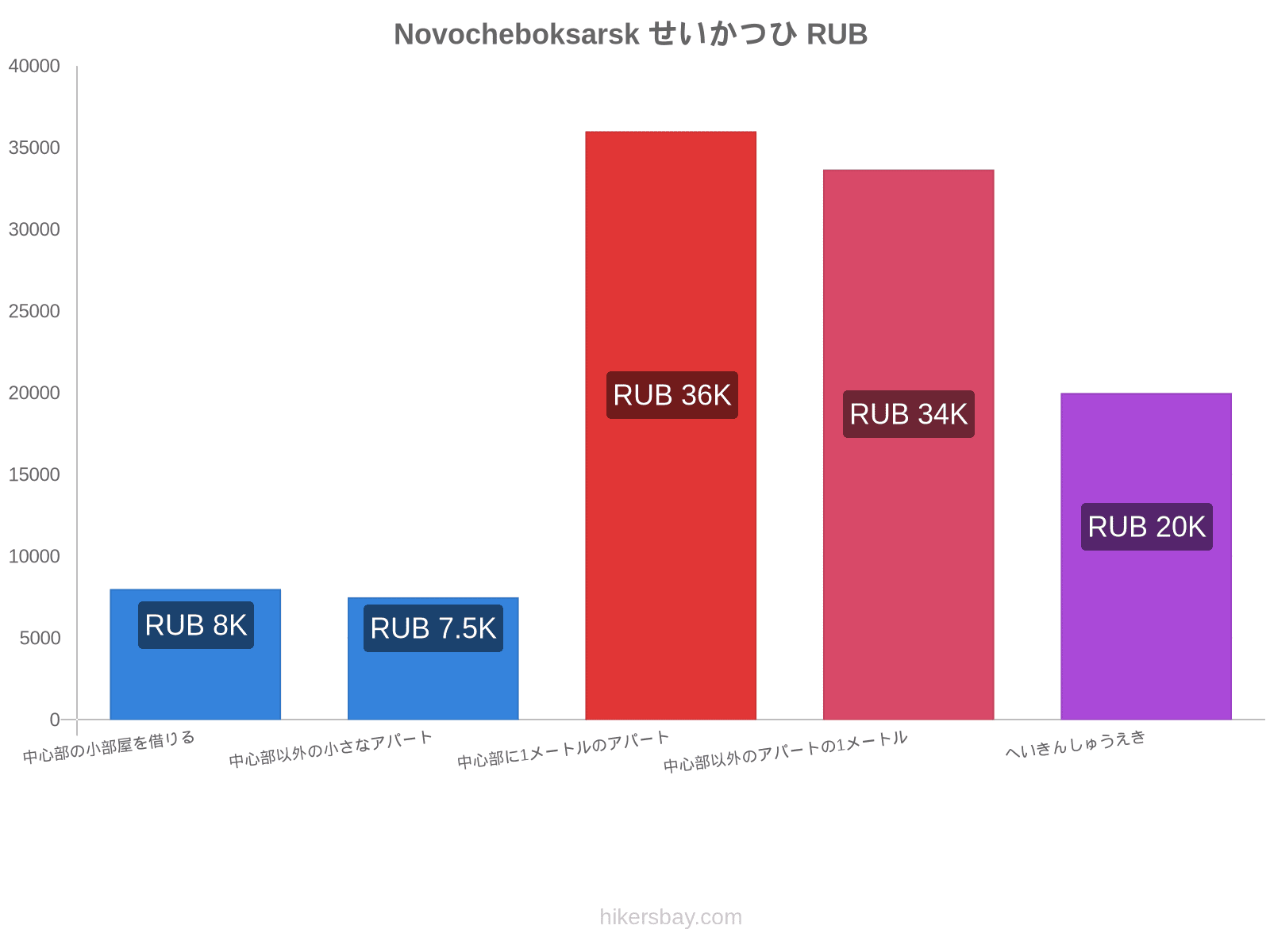 Novocheboksarsk せいかつひ hikersbay.com