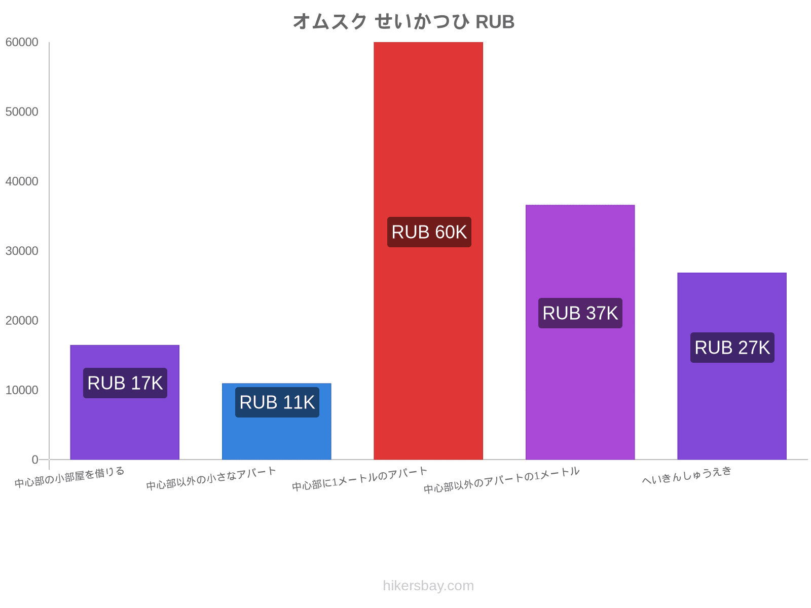 オムスク せいかつひ hikersbay.com