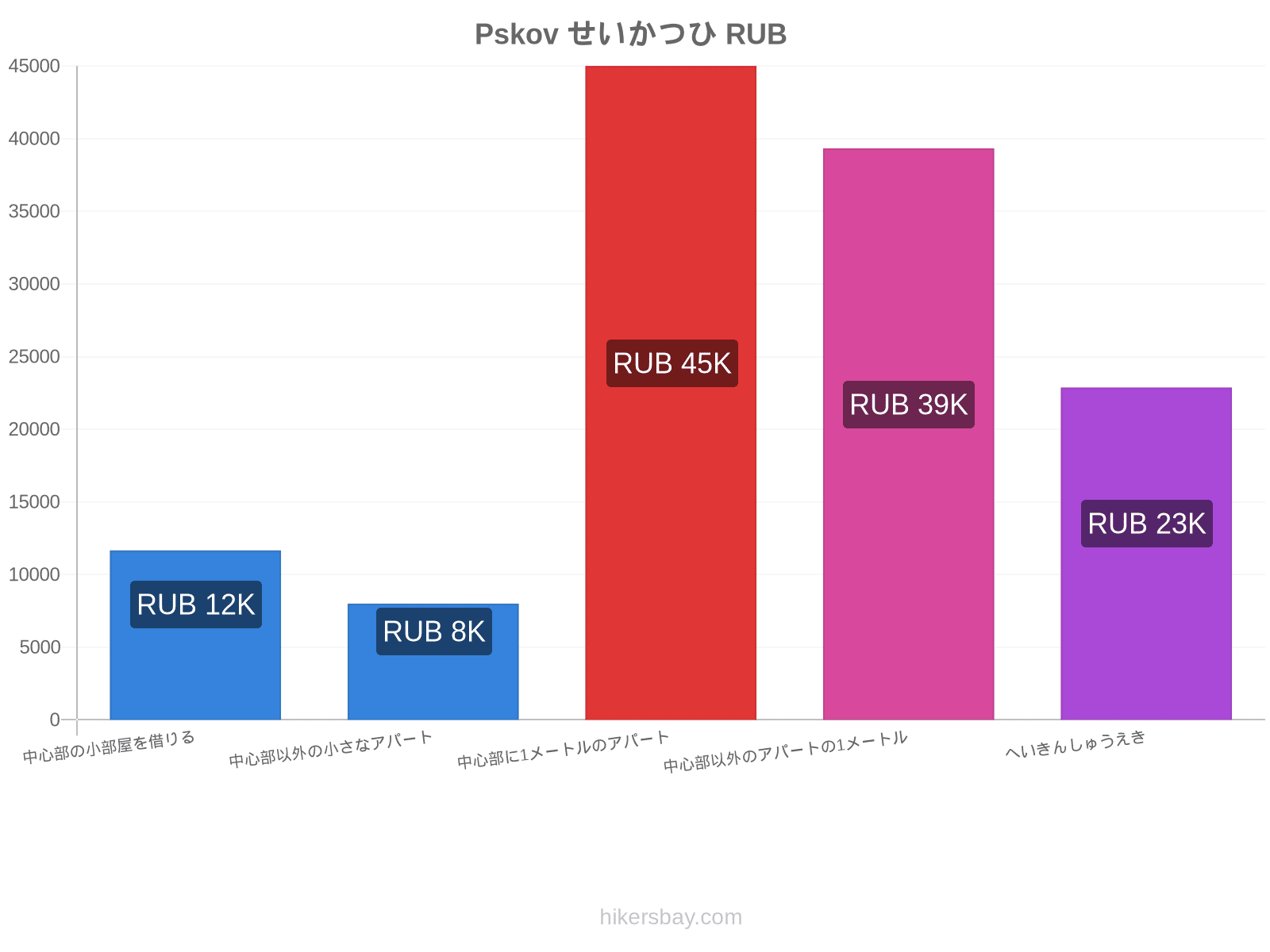 Pskov せいかつひ hikersbay.com