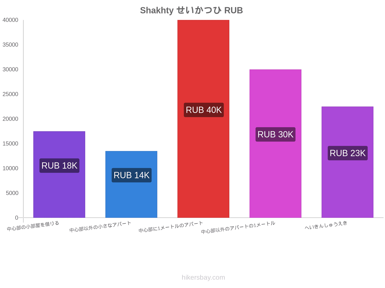 Shakhty せいかつひ hikersbay.com